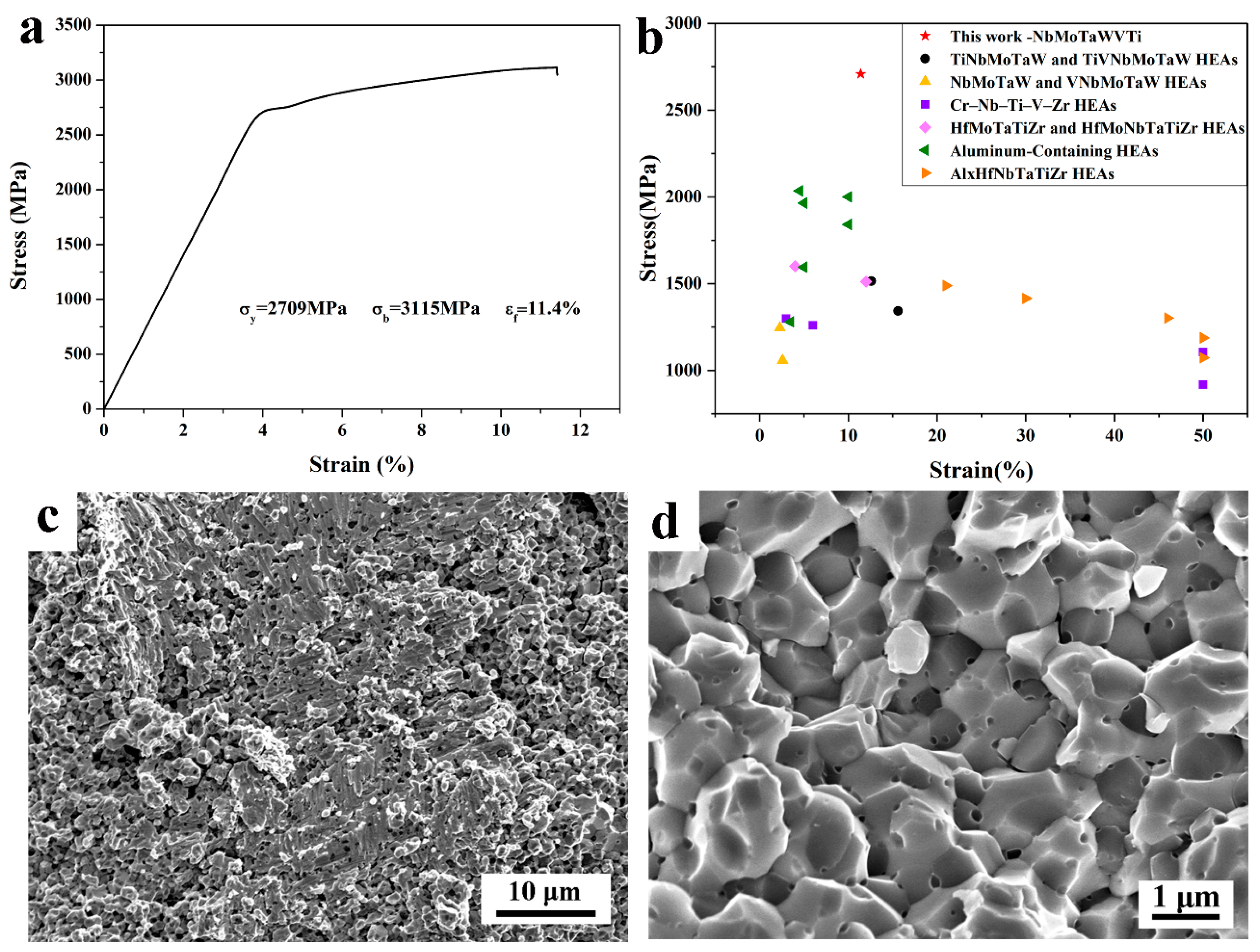 Materials 11 00669 g004