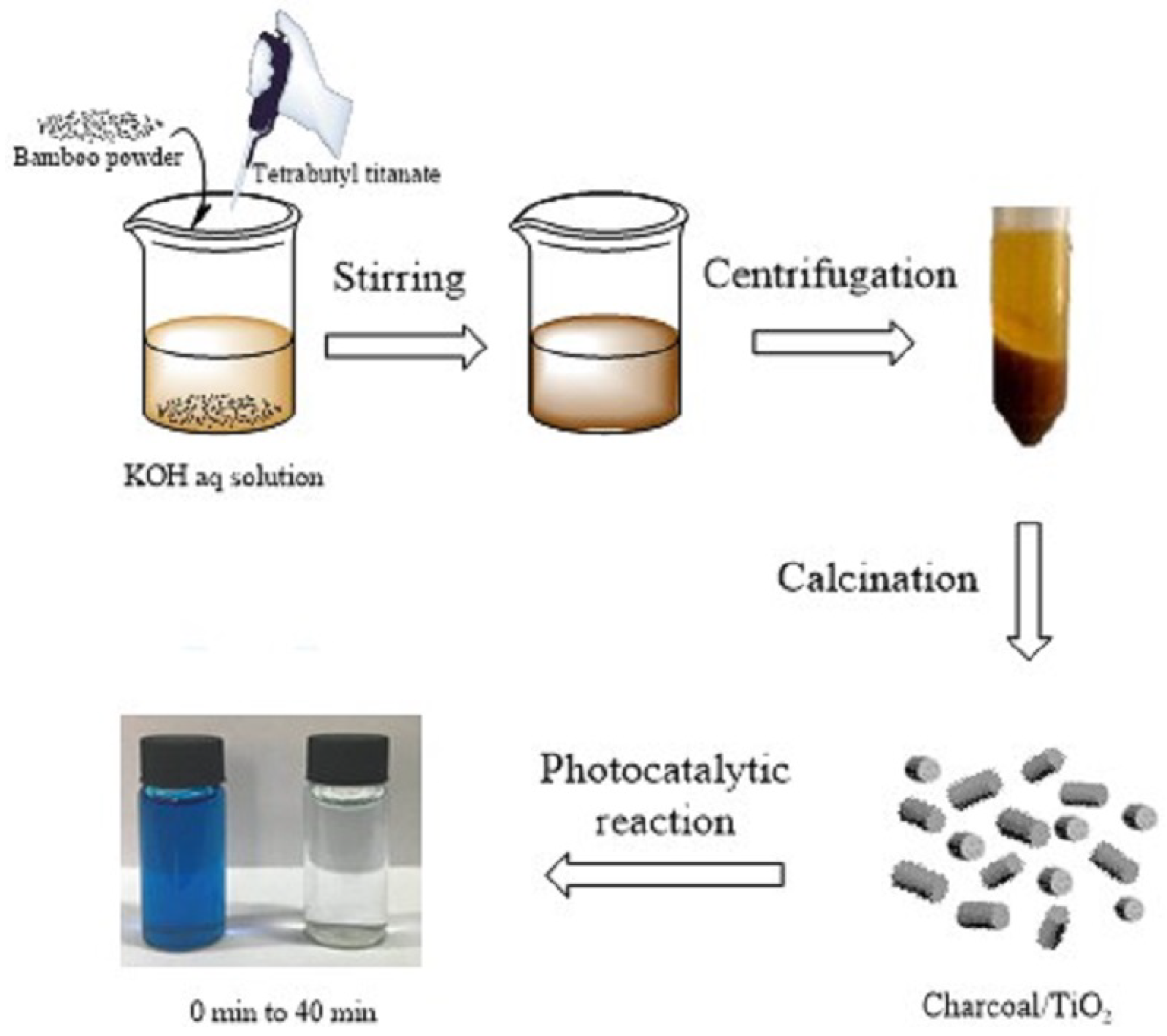 Materials 11 00670 g001 Materials 11 00670 g001