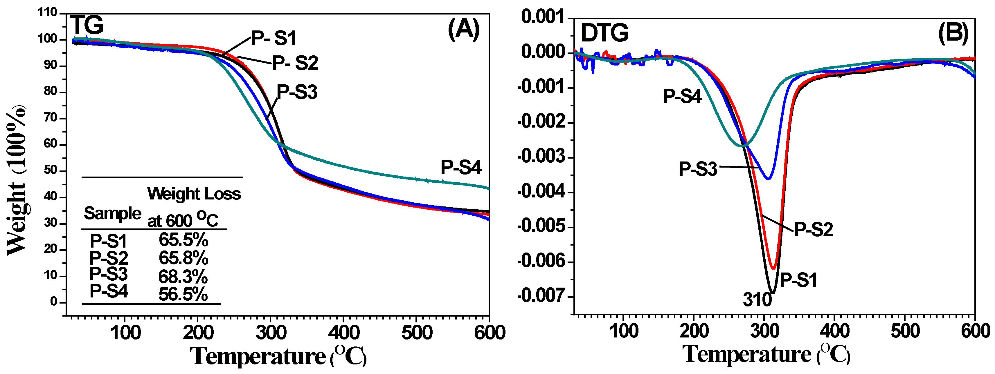 Materials 11 00670 g002 Materials 11 00670 g002