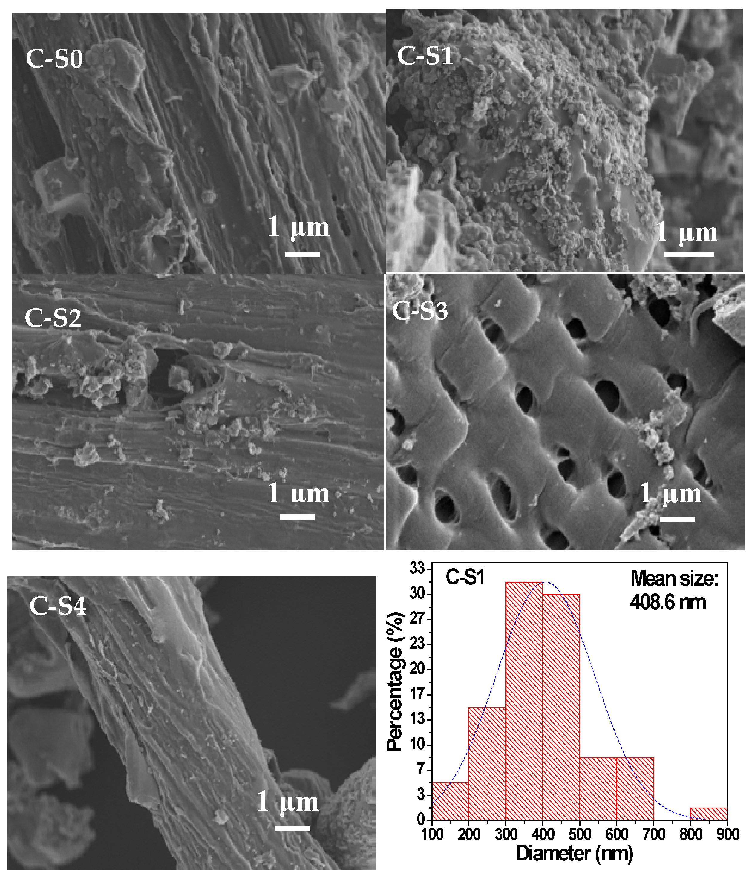 Materials 11 00670 g004 Materials 11 00670 g004