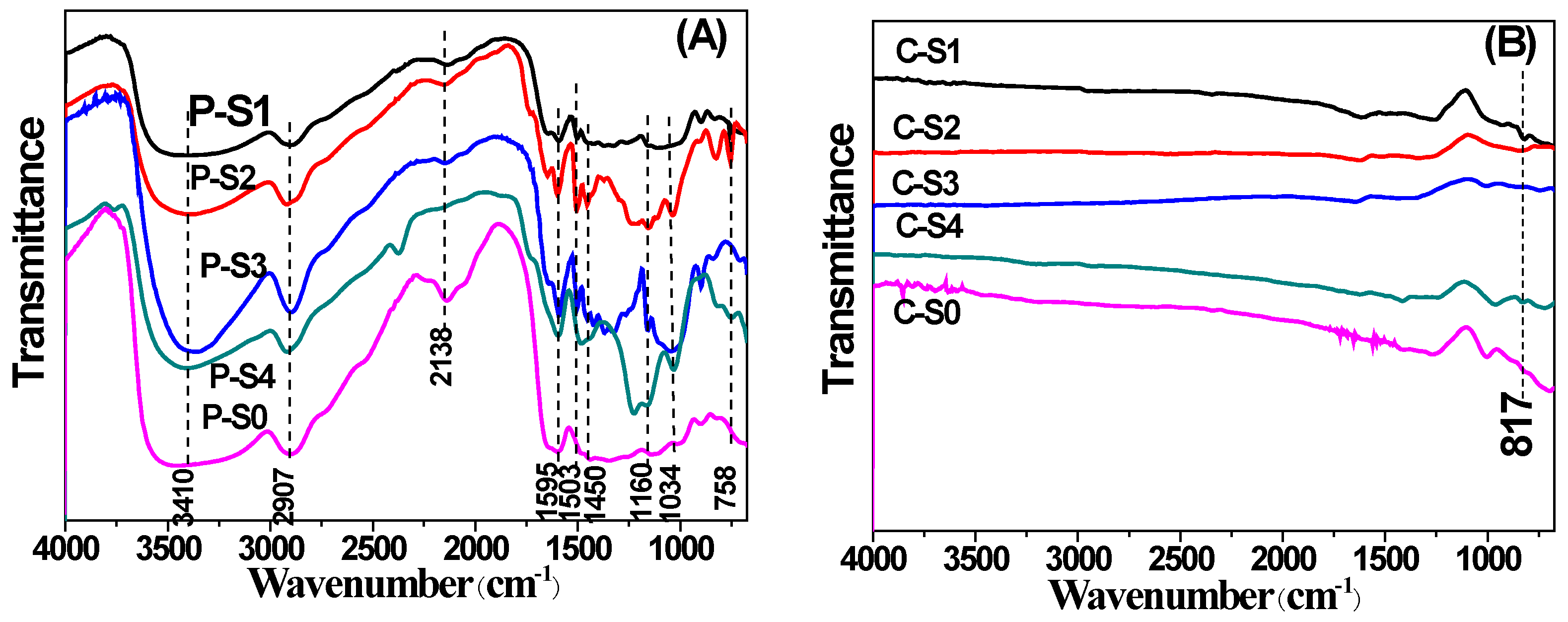 Materials 11 00670 g005 Materials 11 00670 g005