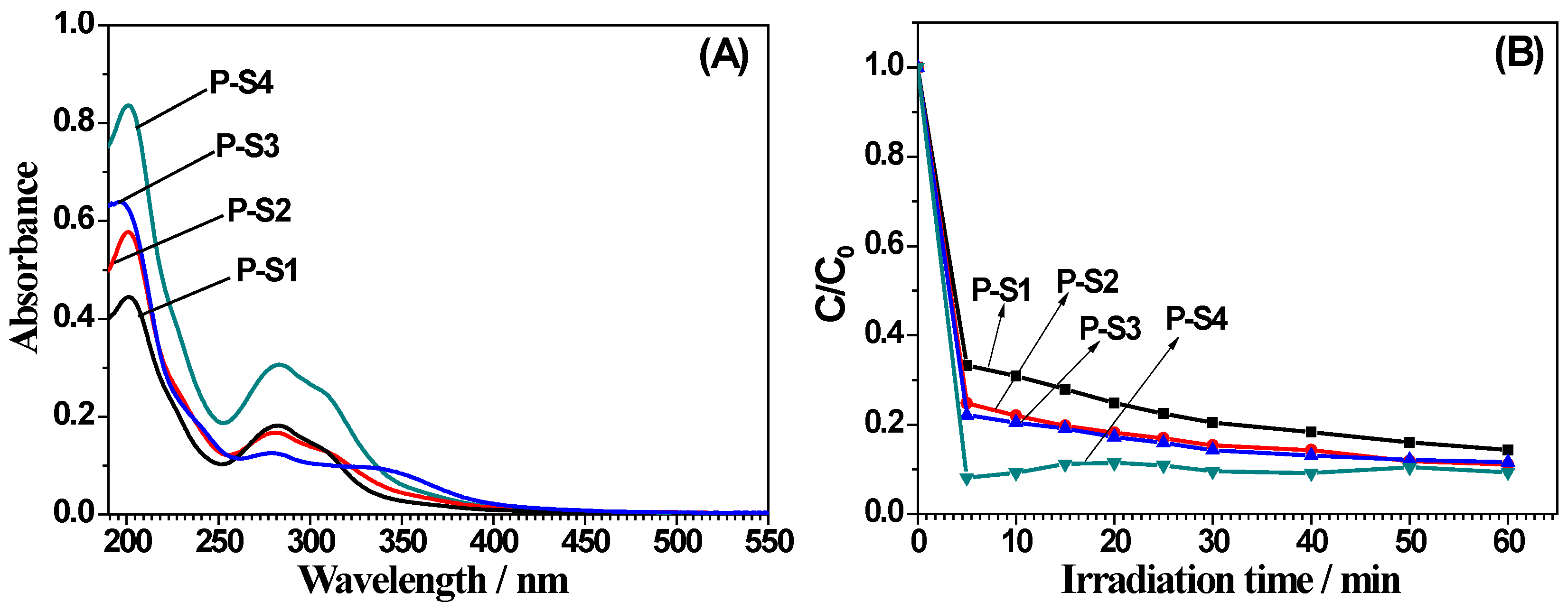Materials 11 00670 g007 Materials 11 00670 g007
