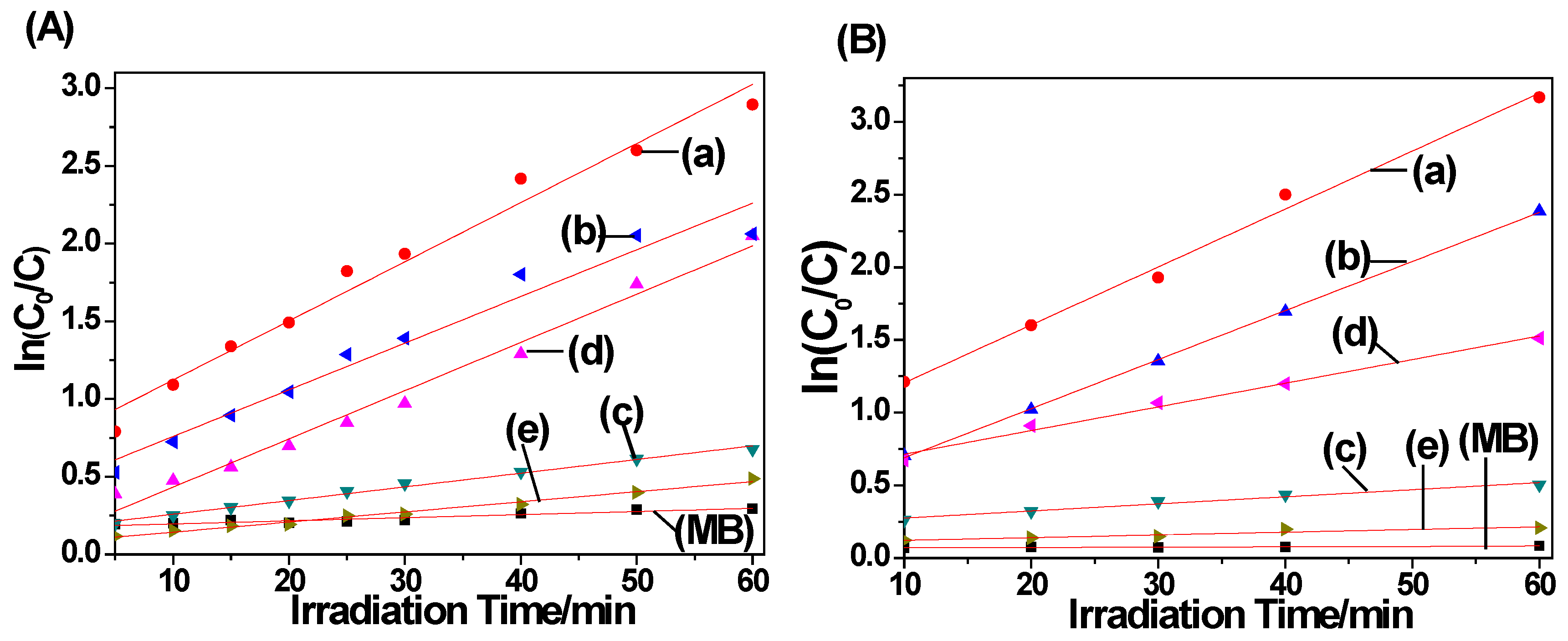 Materials 11 00670 g011 Materials 11 00670 g011
