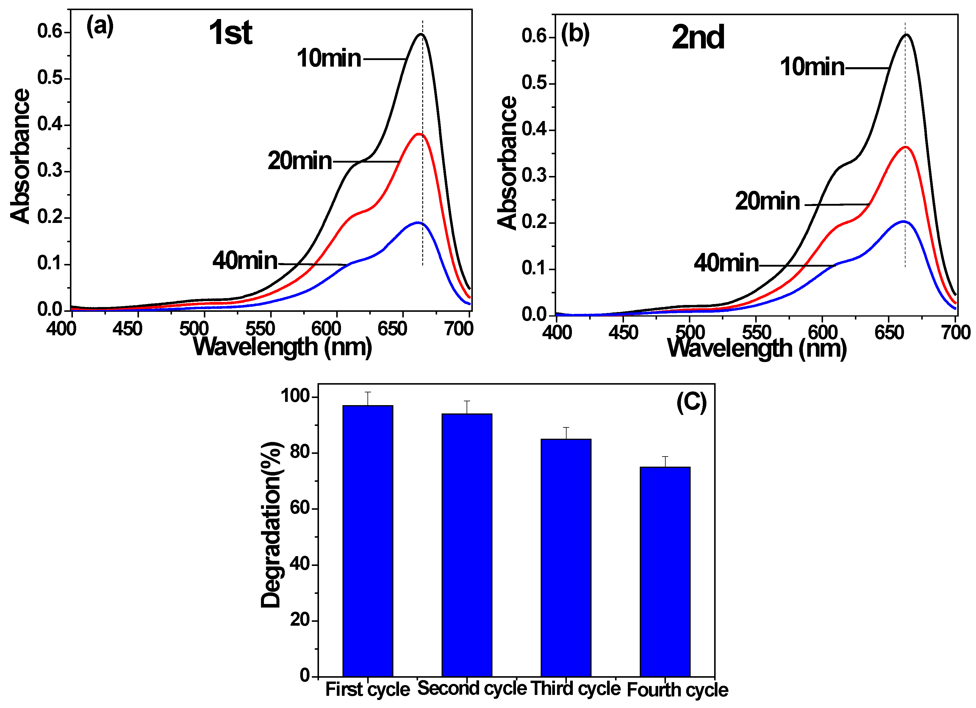 Materials 11 00670 g012 Materials 11 00670 g012