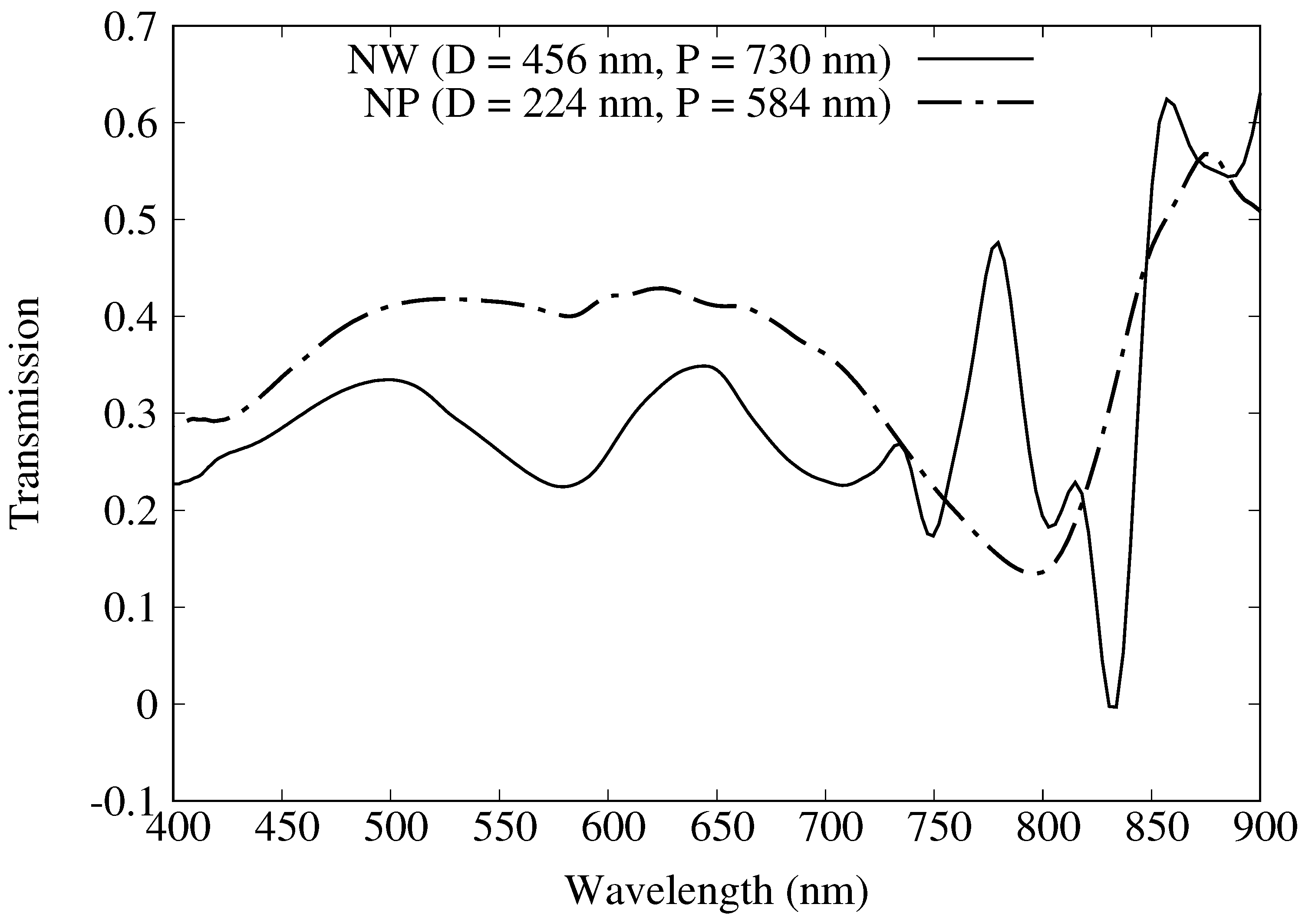 Materials 11 00672 g003 Materials 11 00672 g003