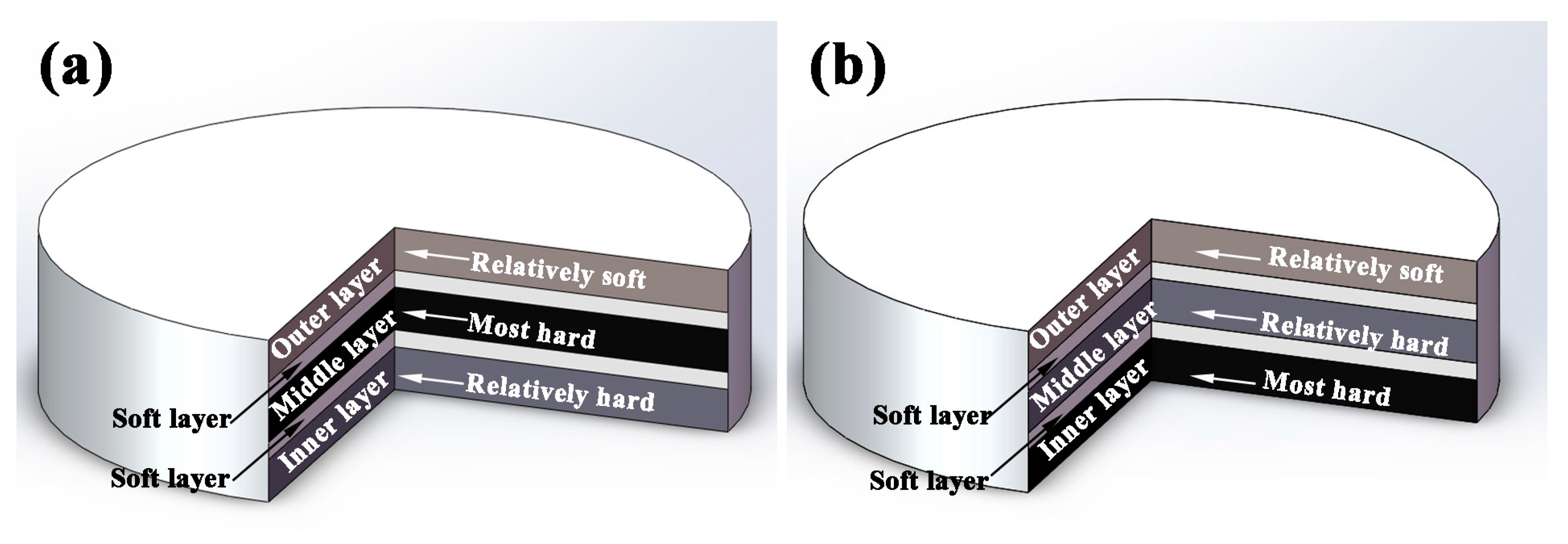 Materials 11 00680 g002