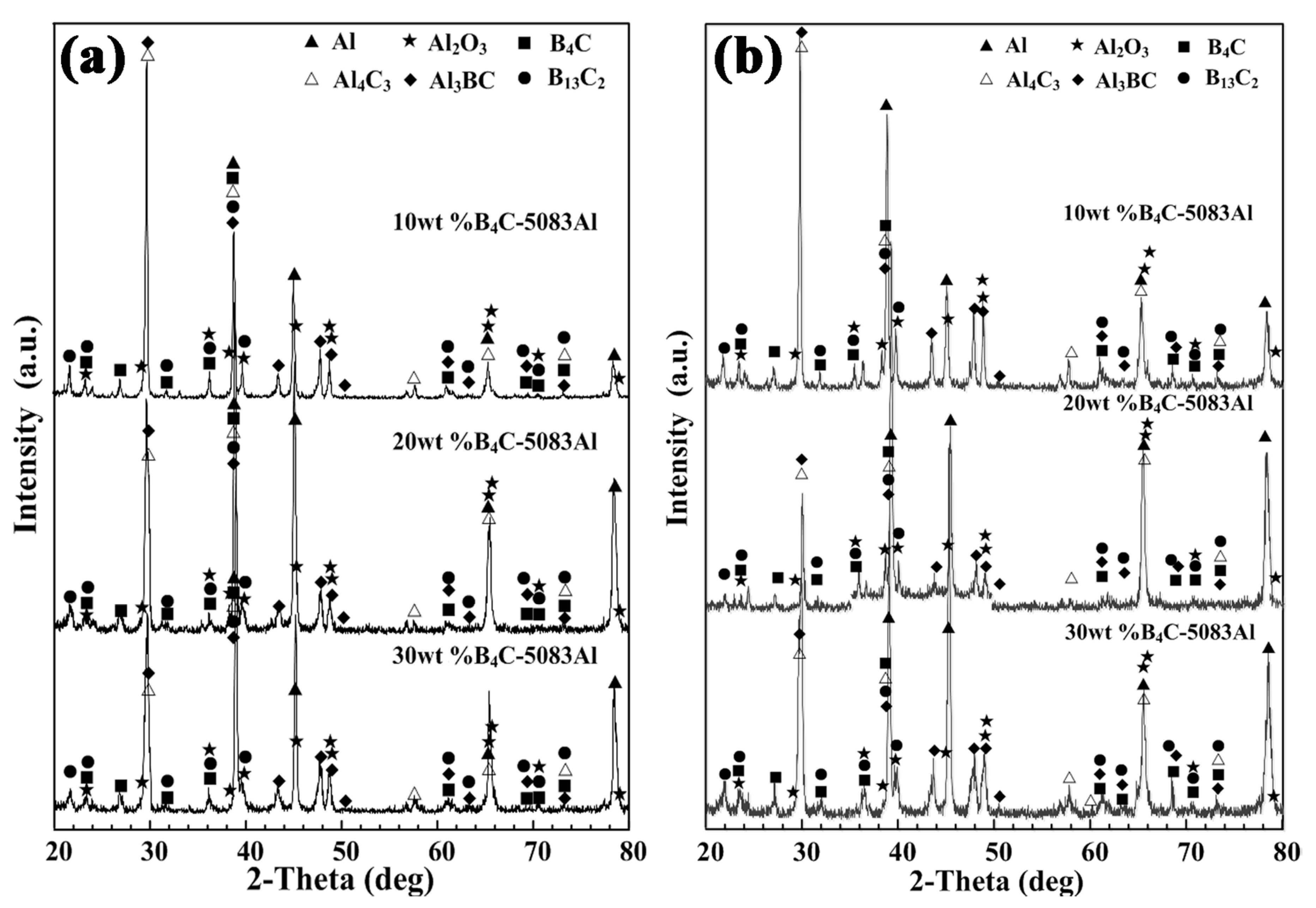 Materials 11 00680 g005