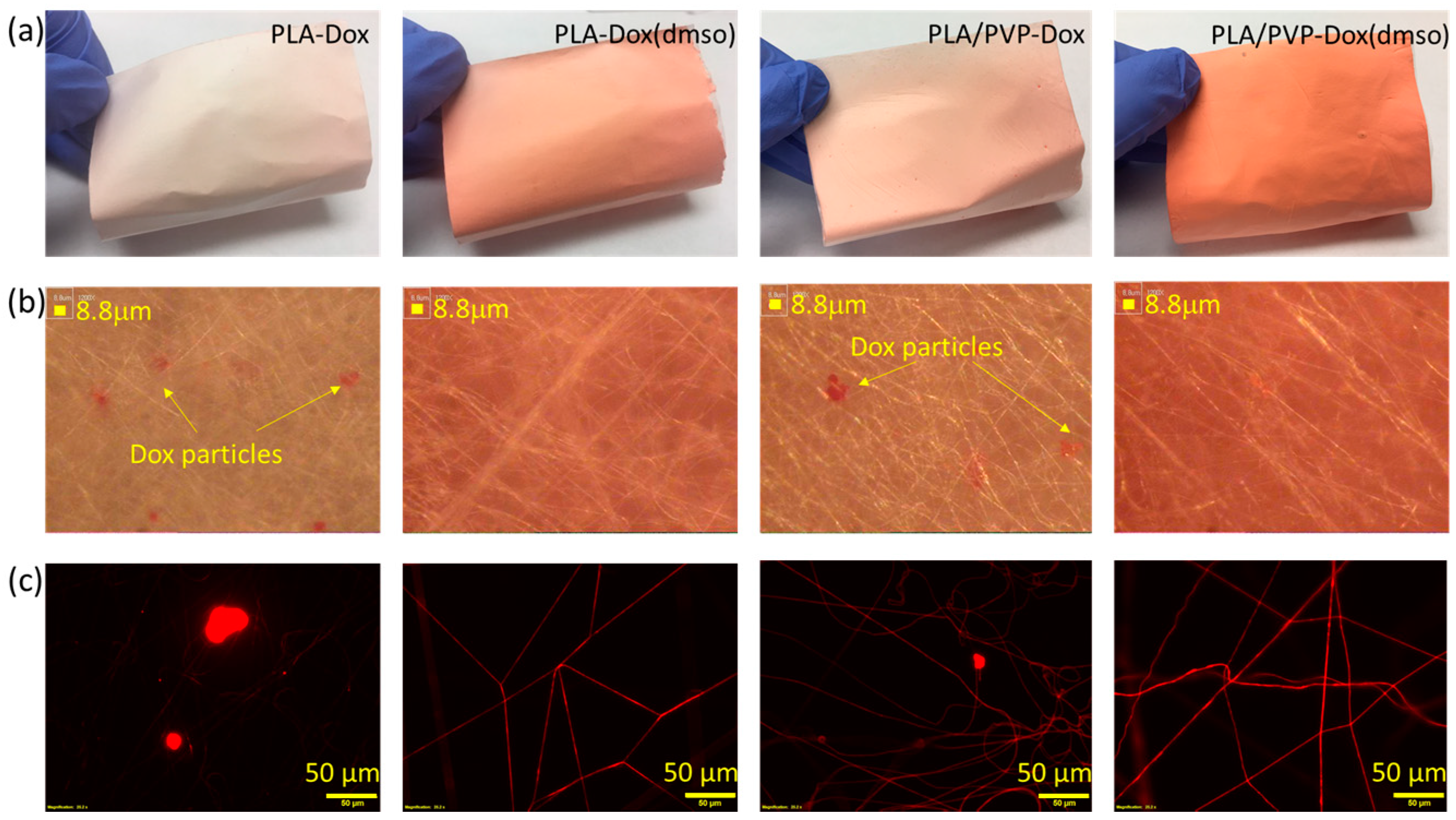 Materials 11 00681 g001