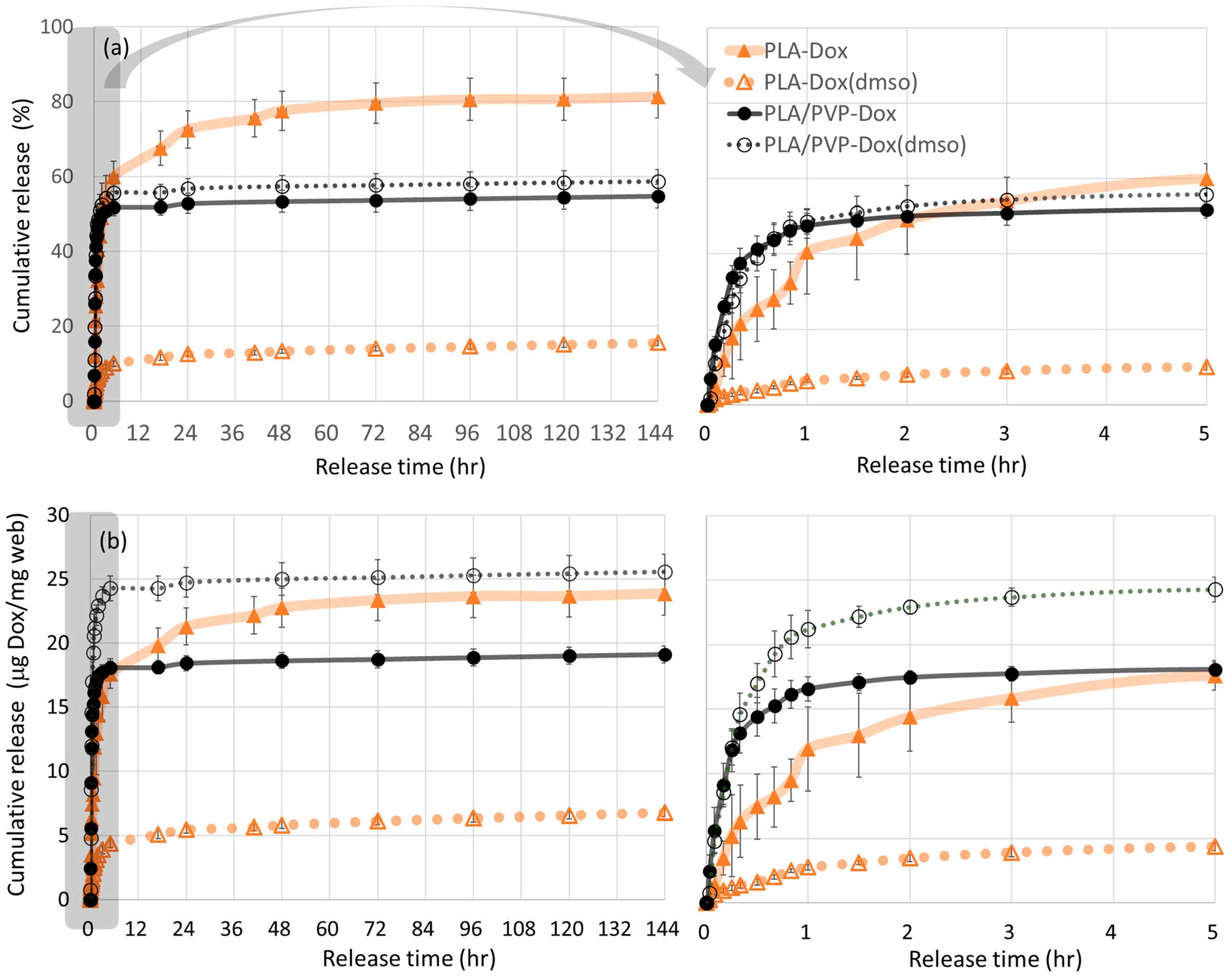 Materials 11 00681 g008