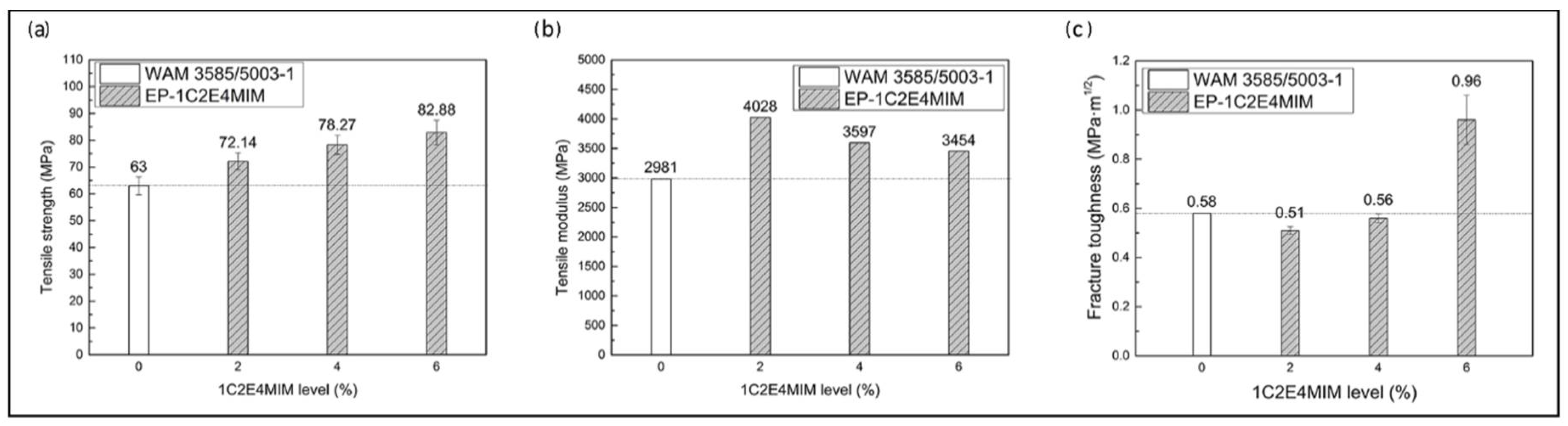 Materials 11 00685 g005 Materials 11 00685 g005