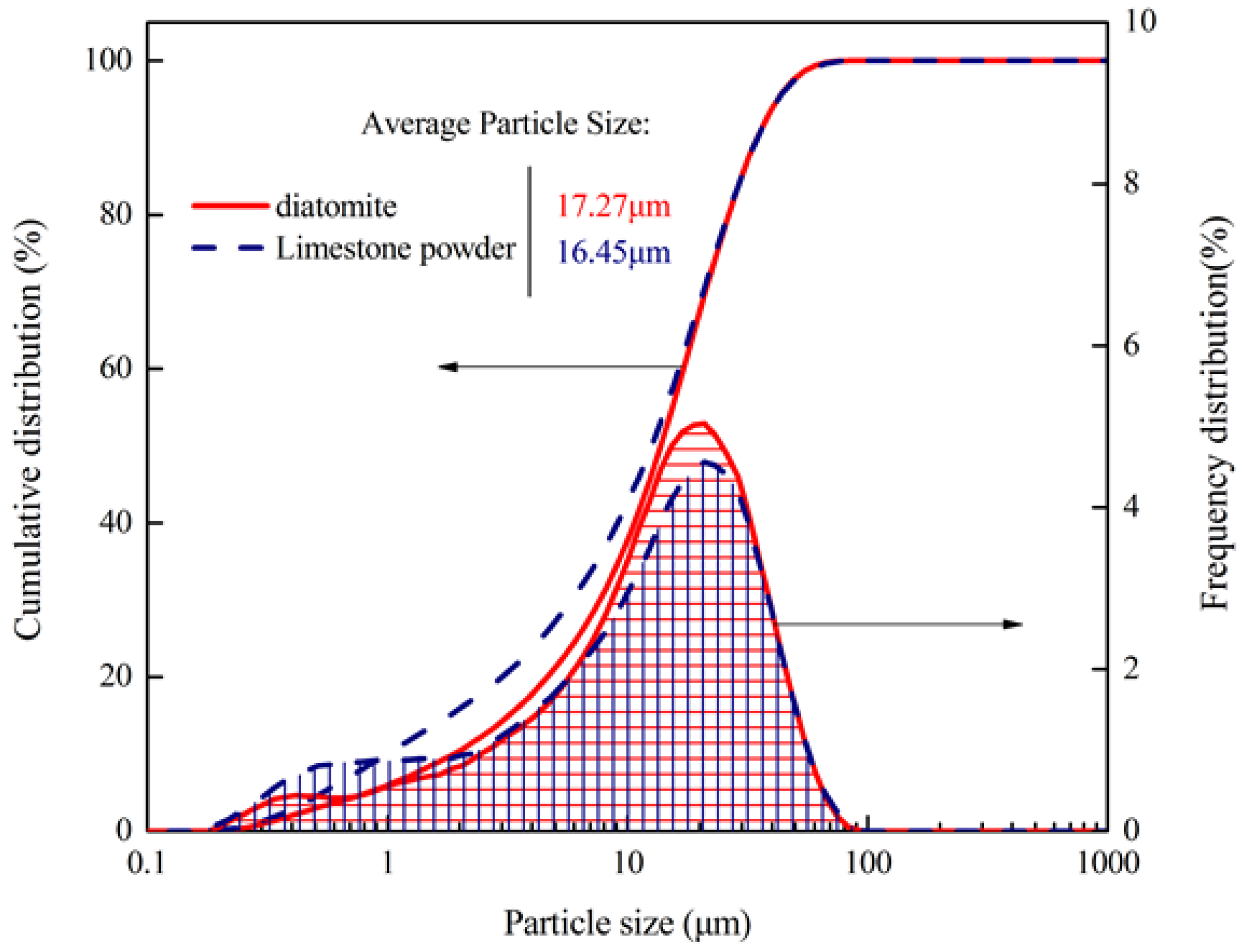 Materials 11 00686 g005
