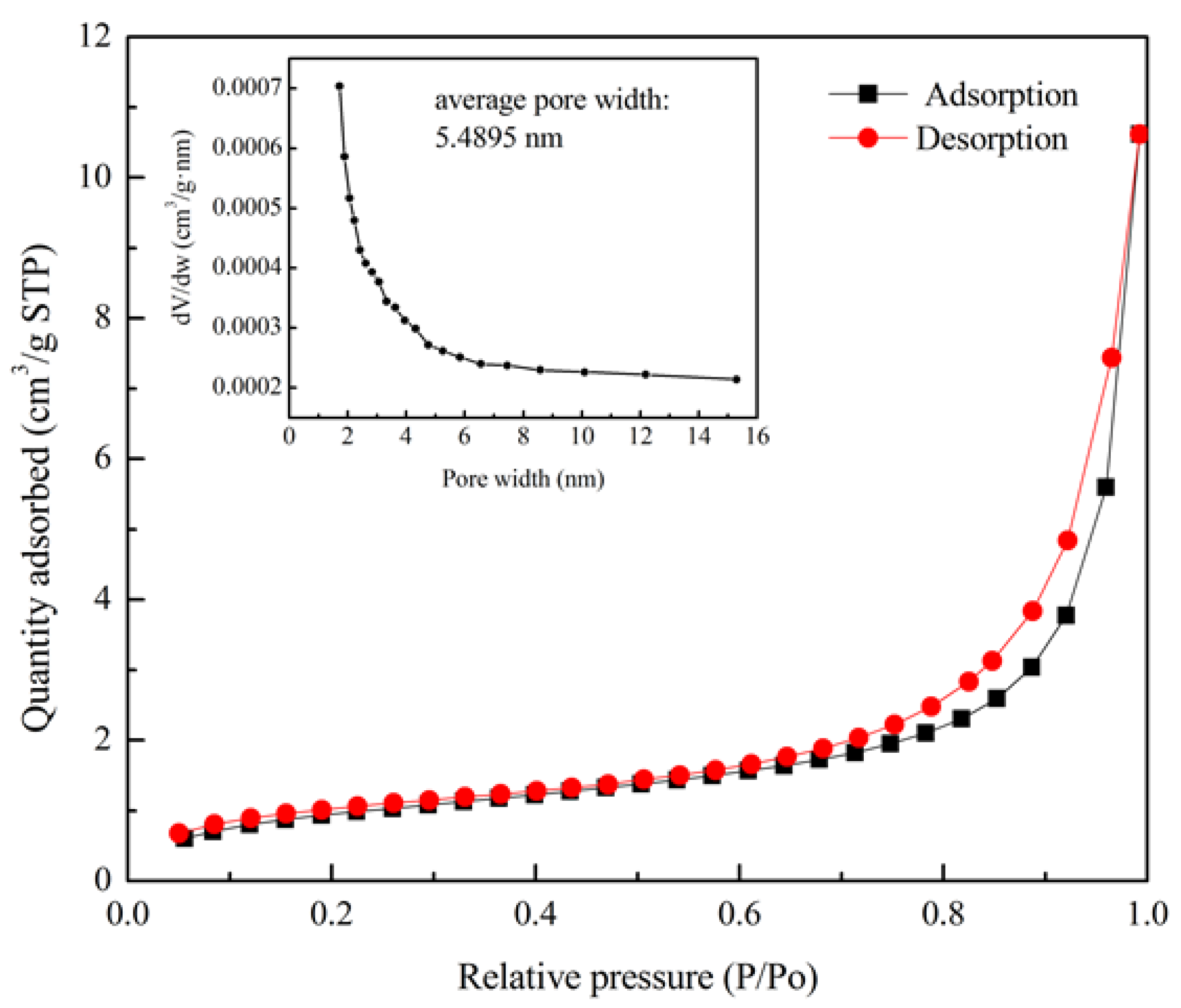 Materials 11 00686 g006