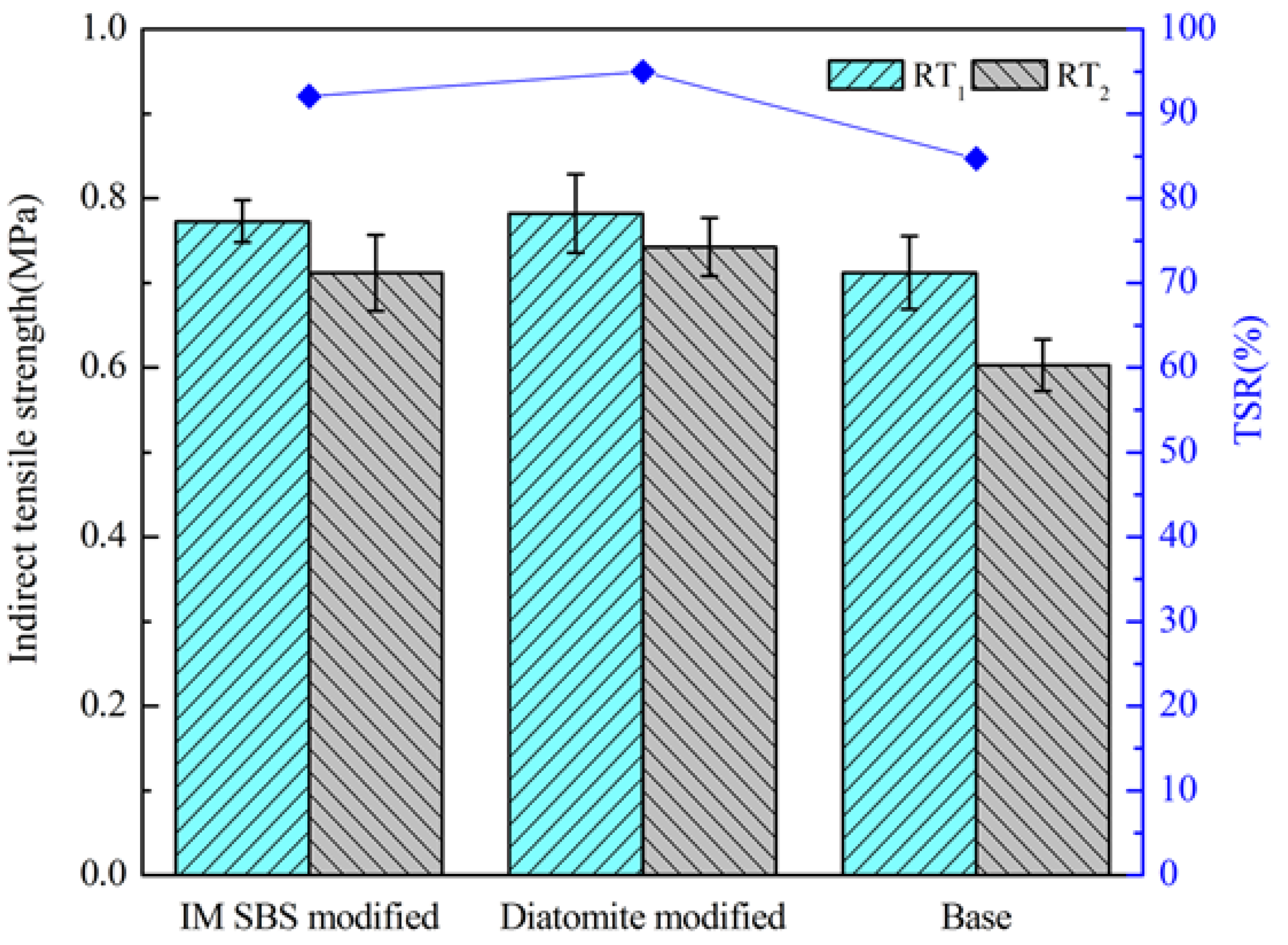 Materials 11 00686 g012
