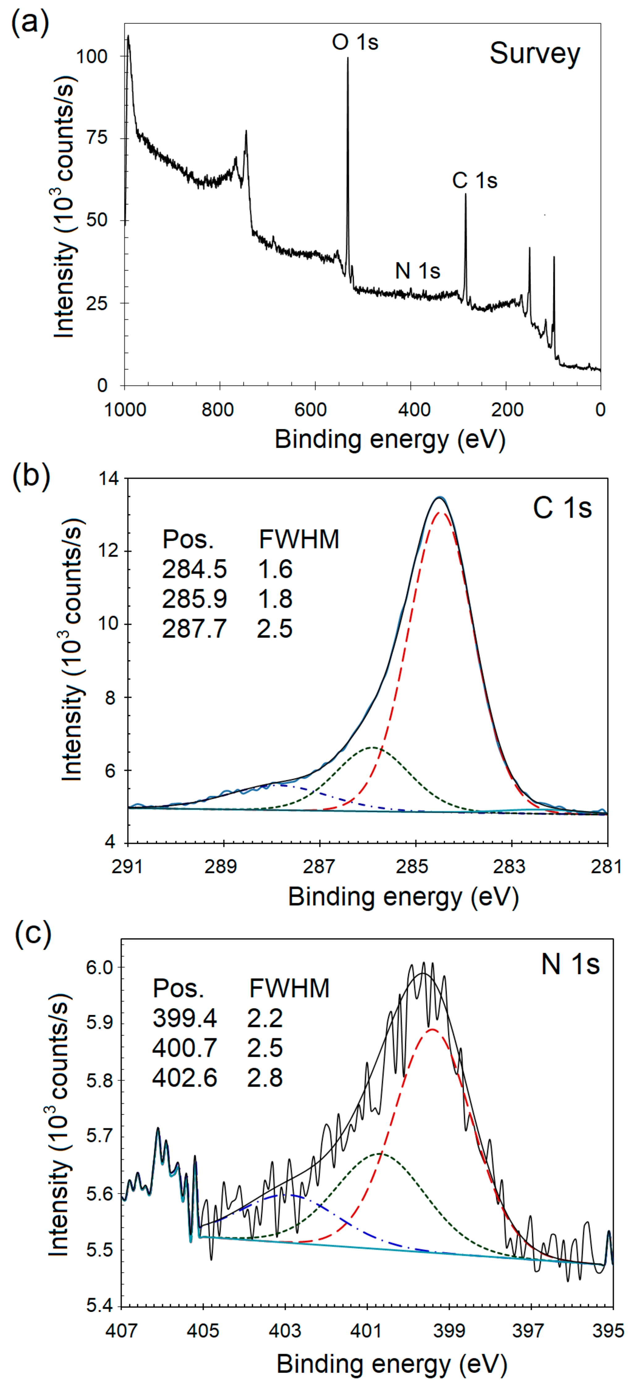 Materials 11 00687 g001