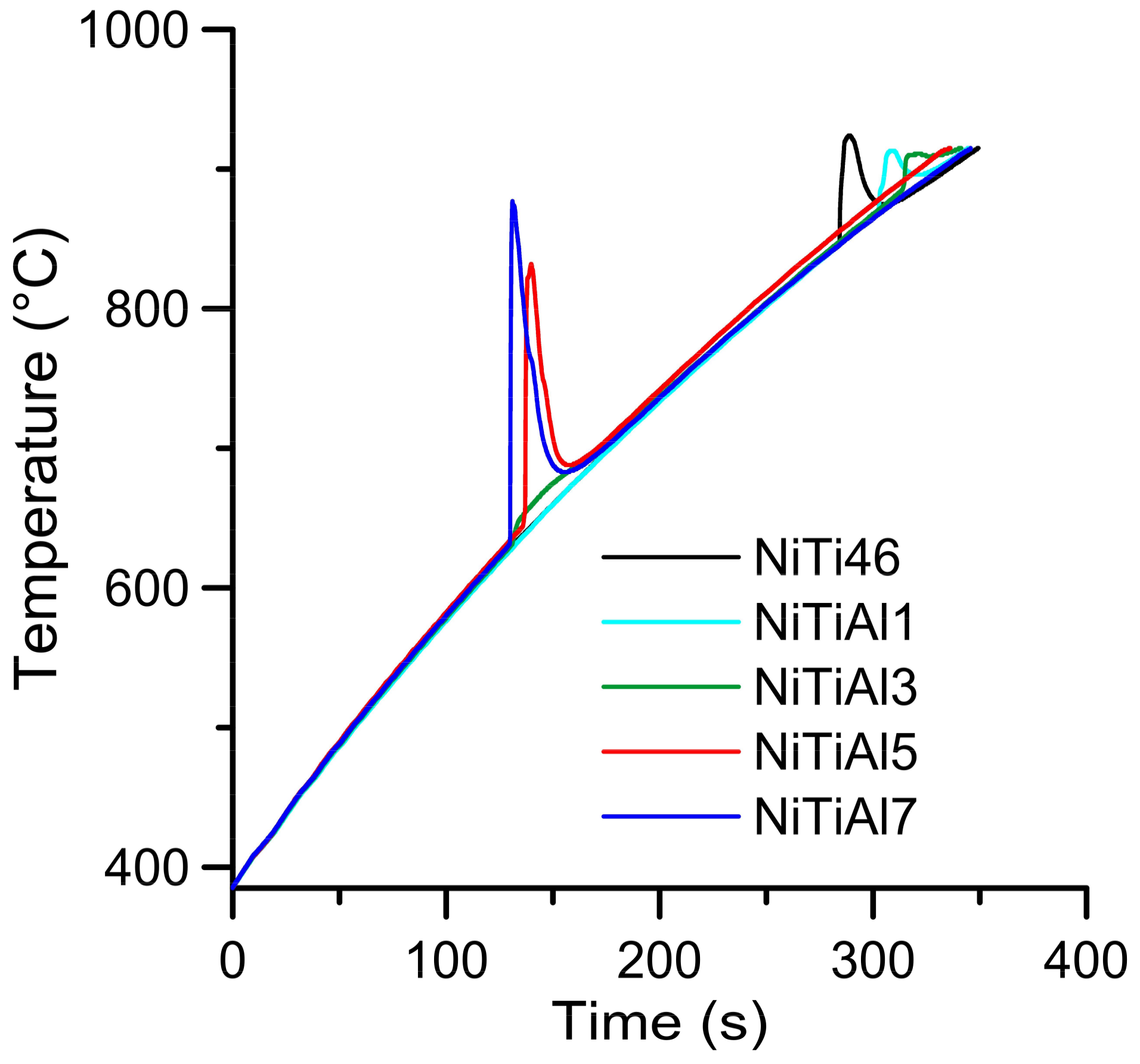 Materials 11 00689 g004