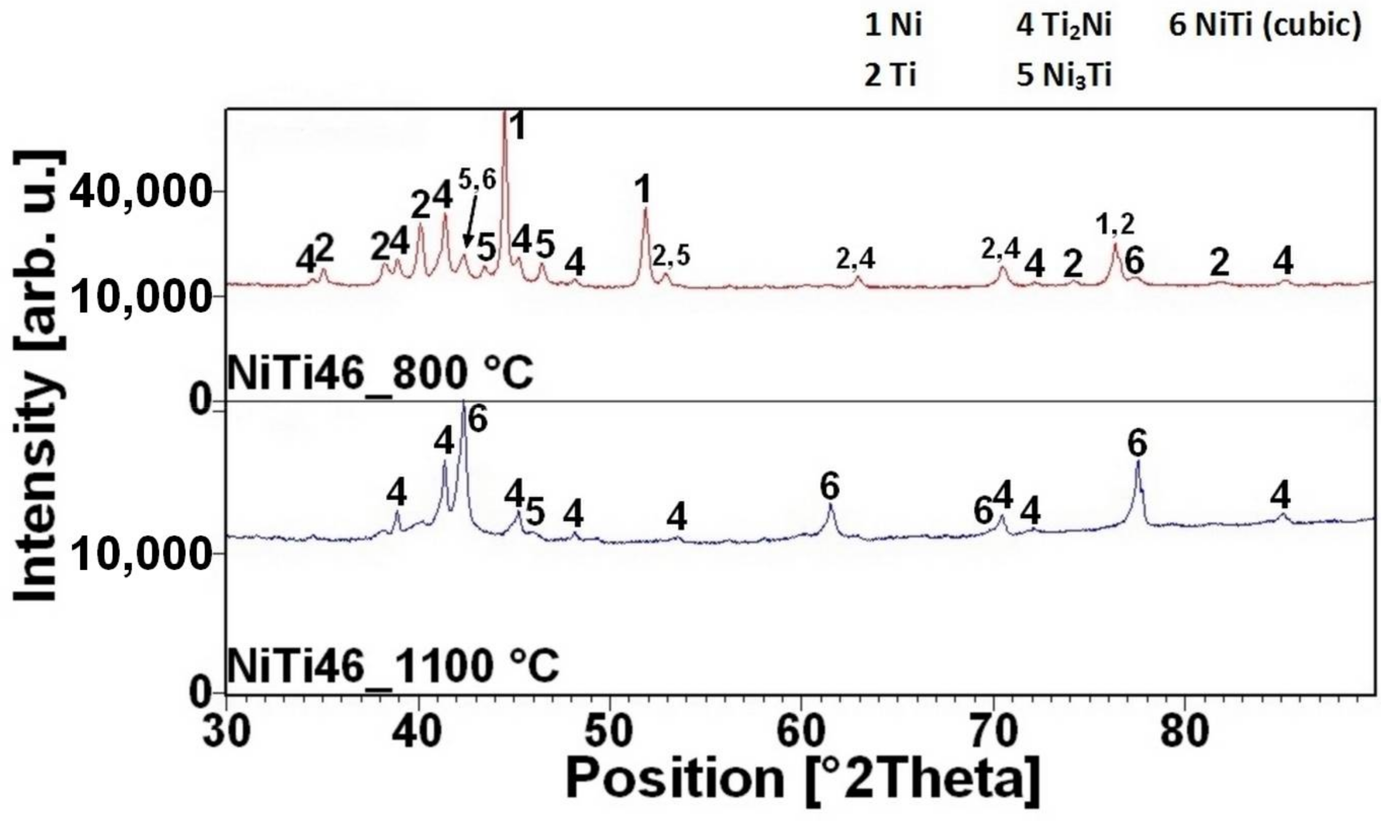 Materials 11 00689 g005