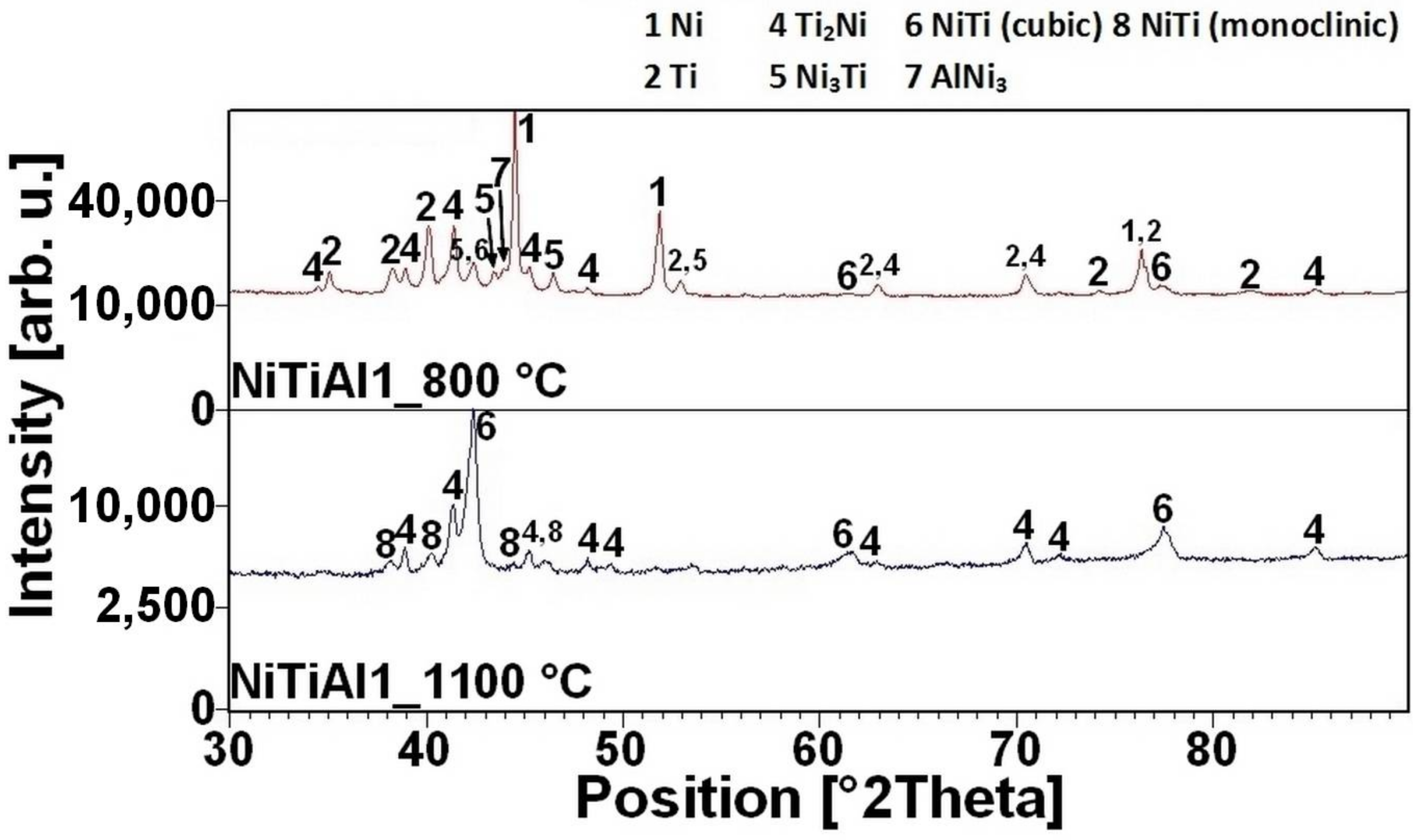 Materials 11 00689 g006