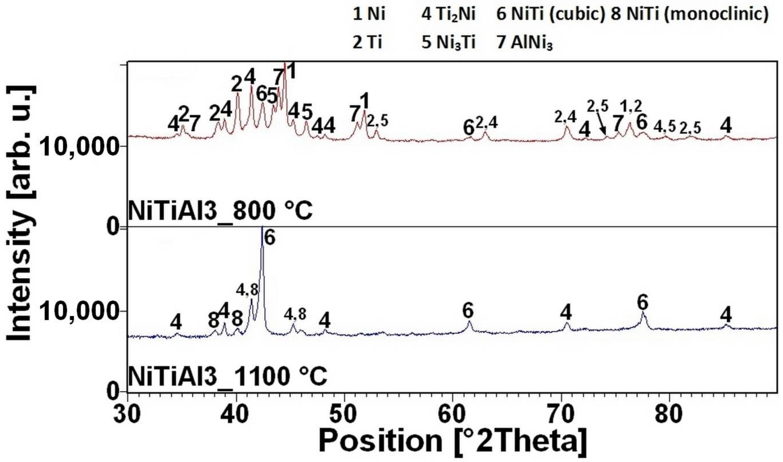 Materials 11 00689 g007