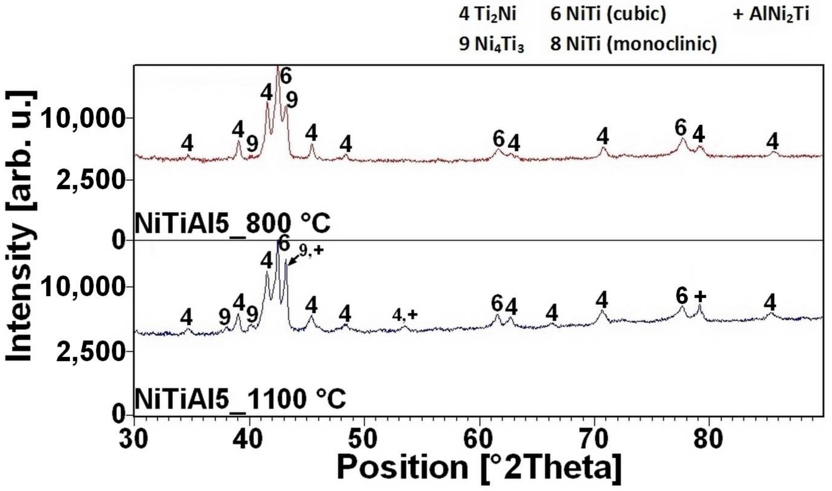 Materials 11 00689 g008