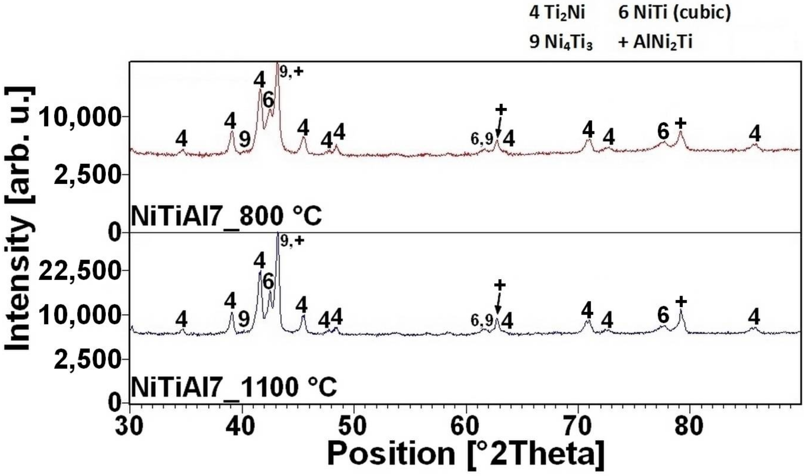 Materials 11 00689 g009