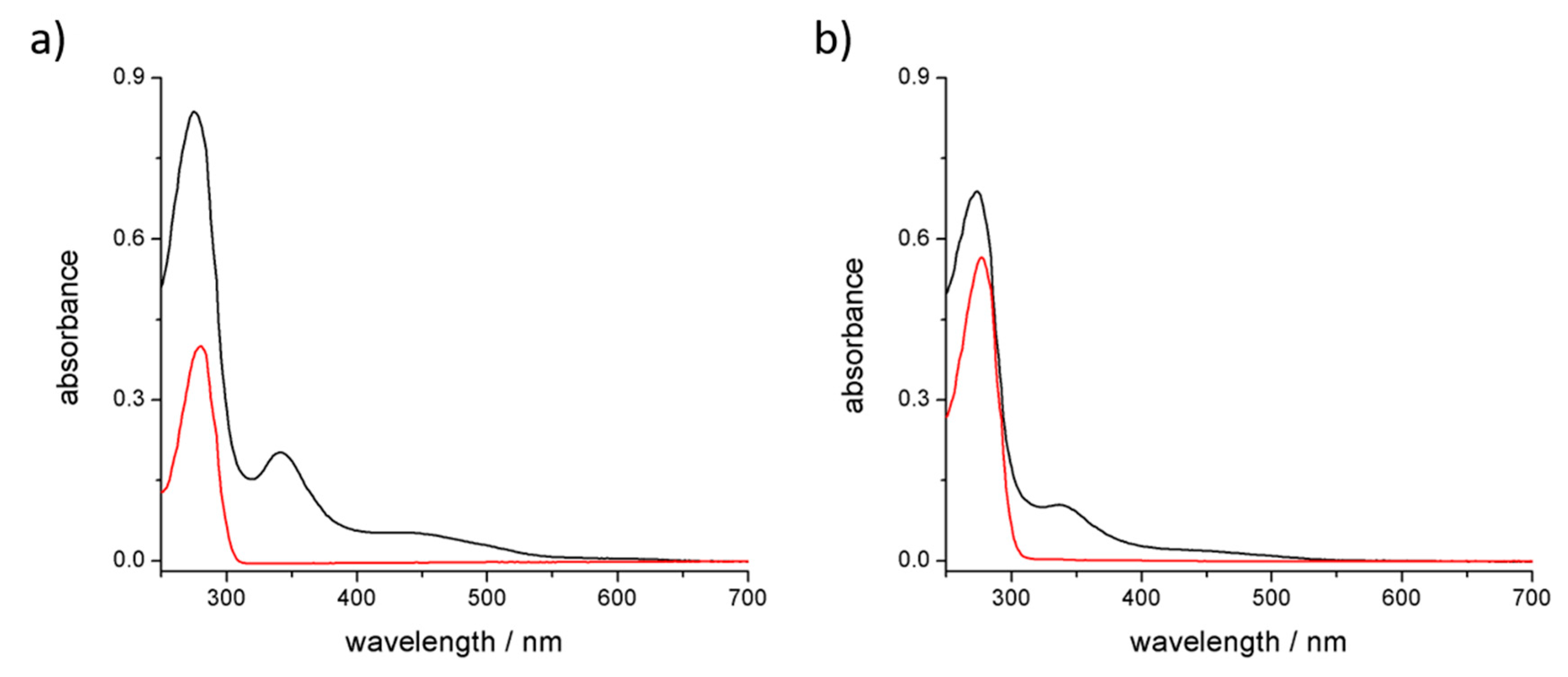 Materials 11 00691 g001 Materials 11 00691 g001
