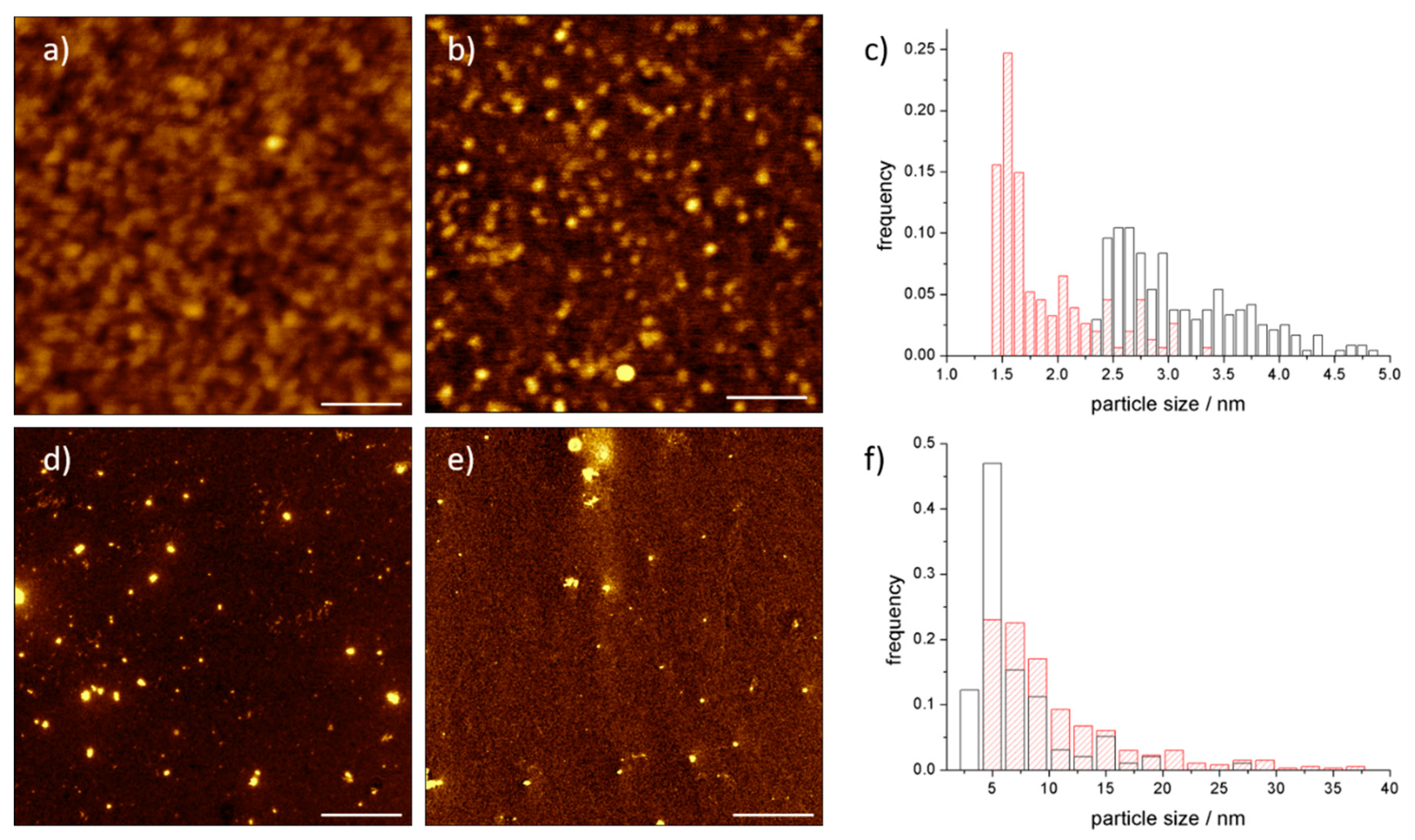 Materials 11 00691 g004 Materials 11 00691 g004