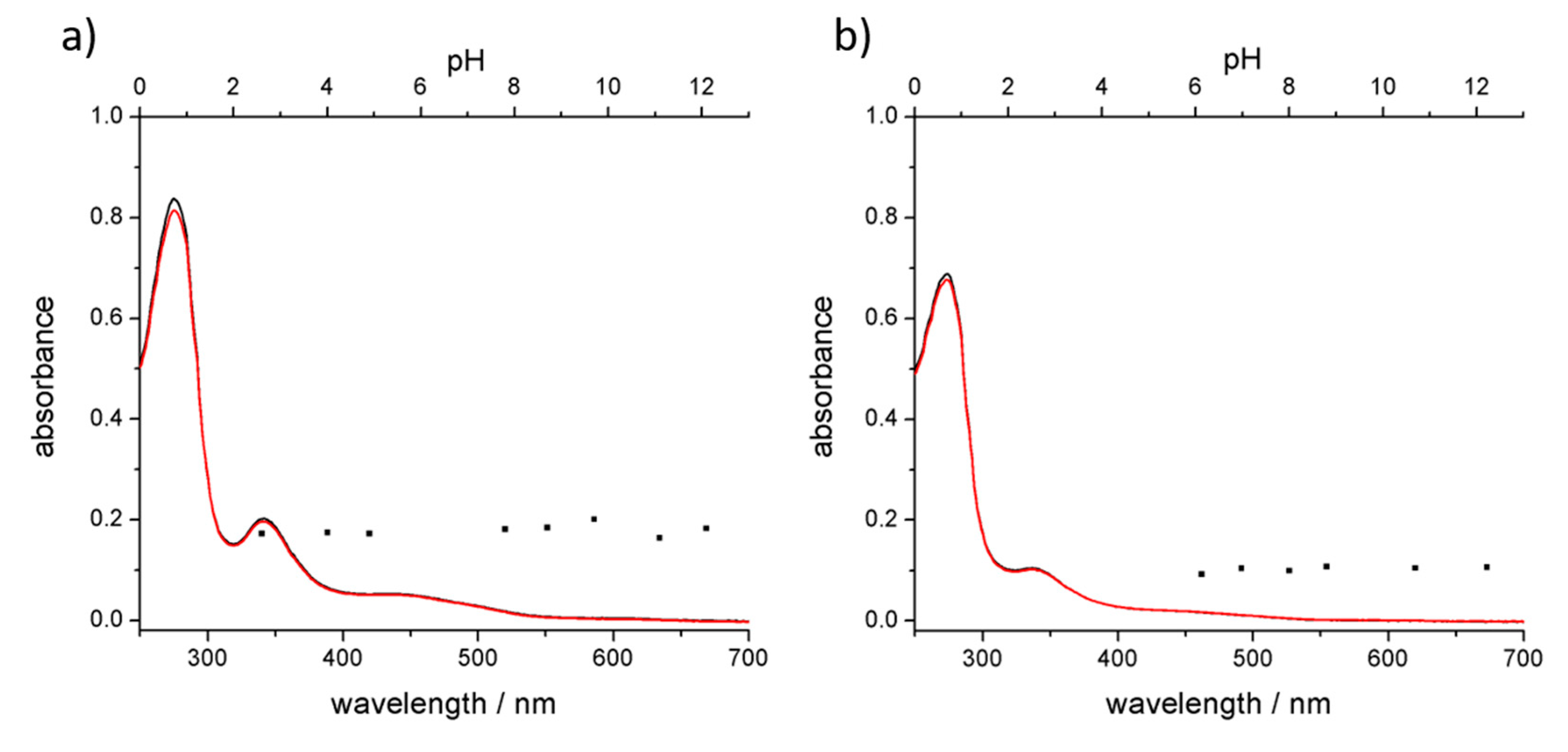 Materials 11 00691 g006 Materials 11 00691 g006