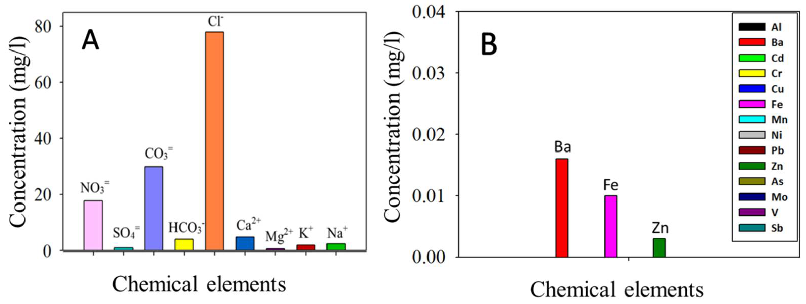 Materials 11 00694 g002