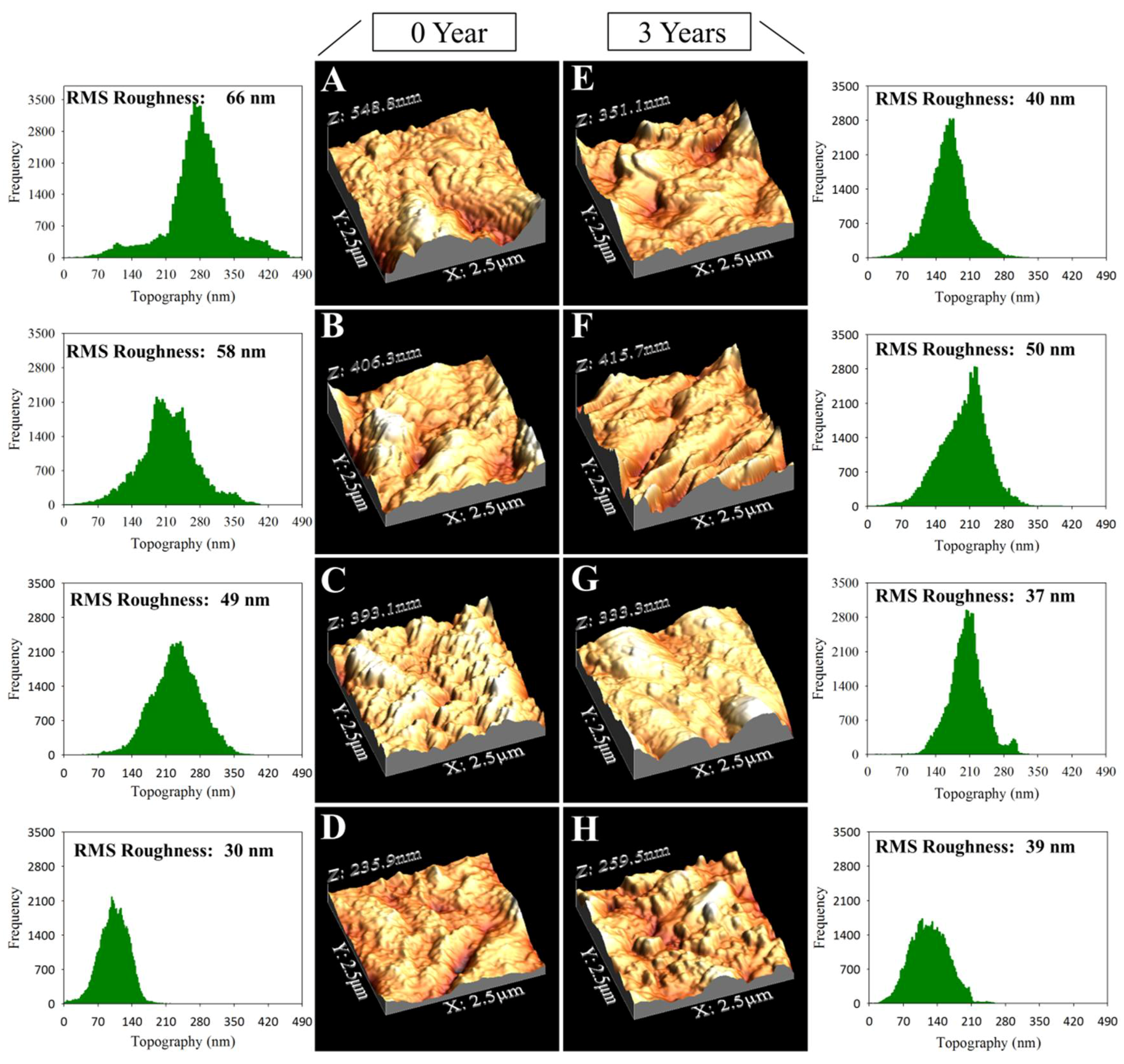 Materials 11 00694 g008