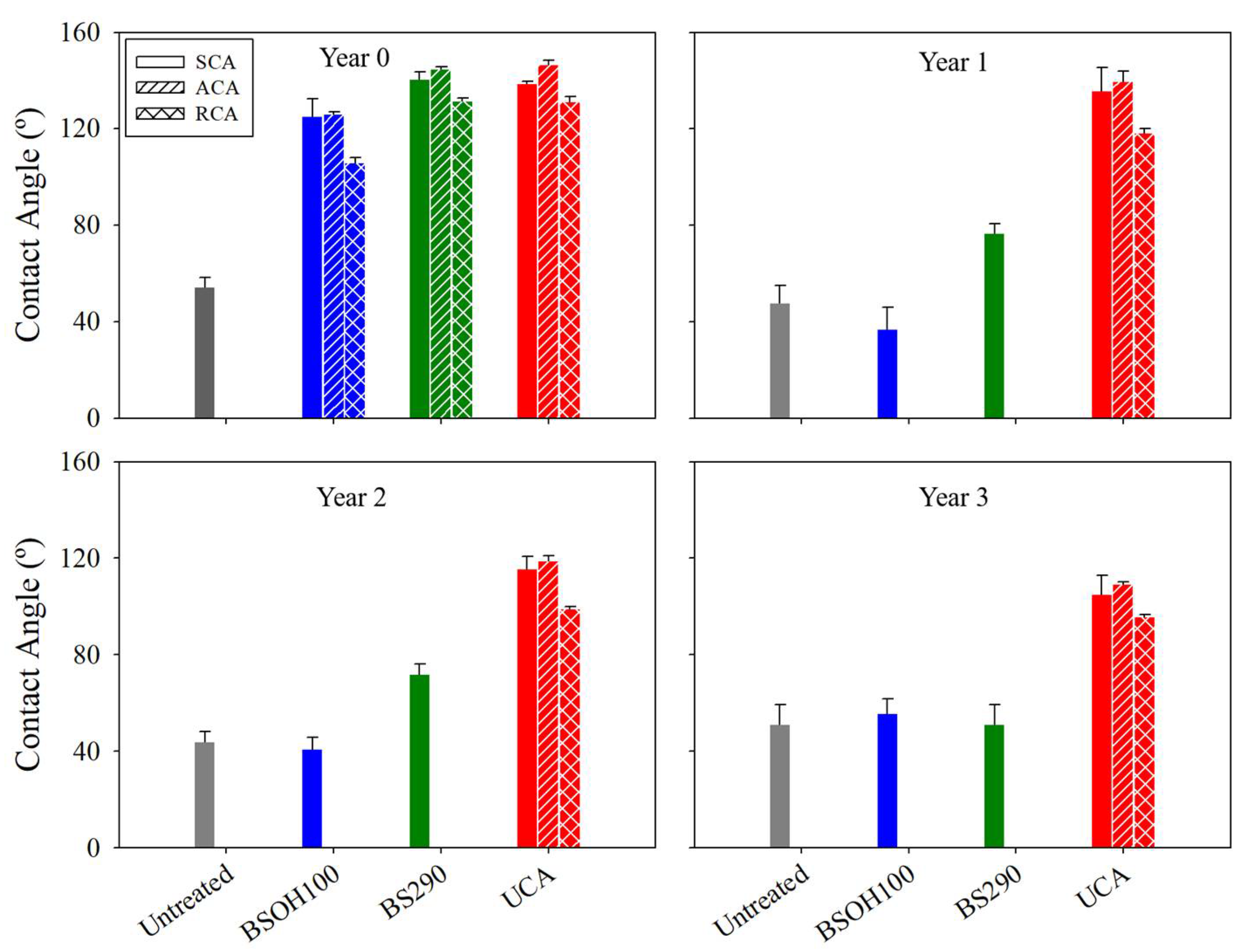 Materials 11 00694 g011