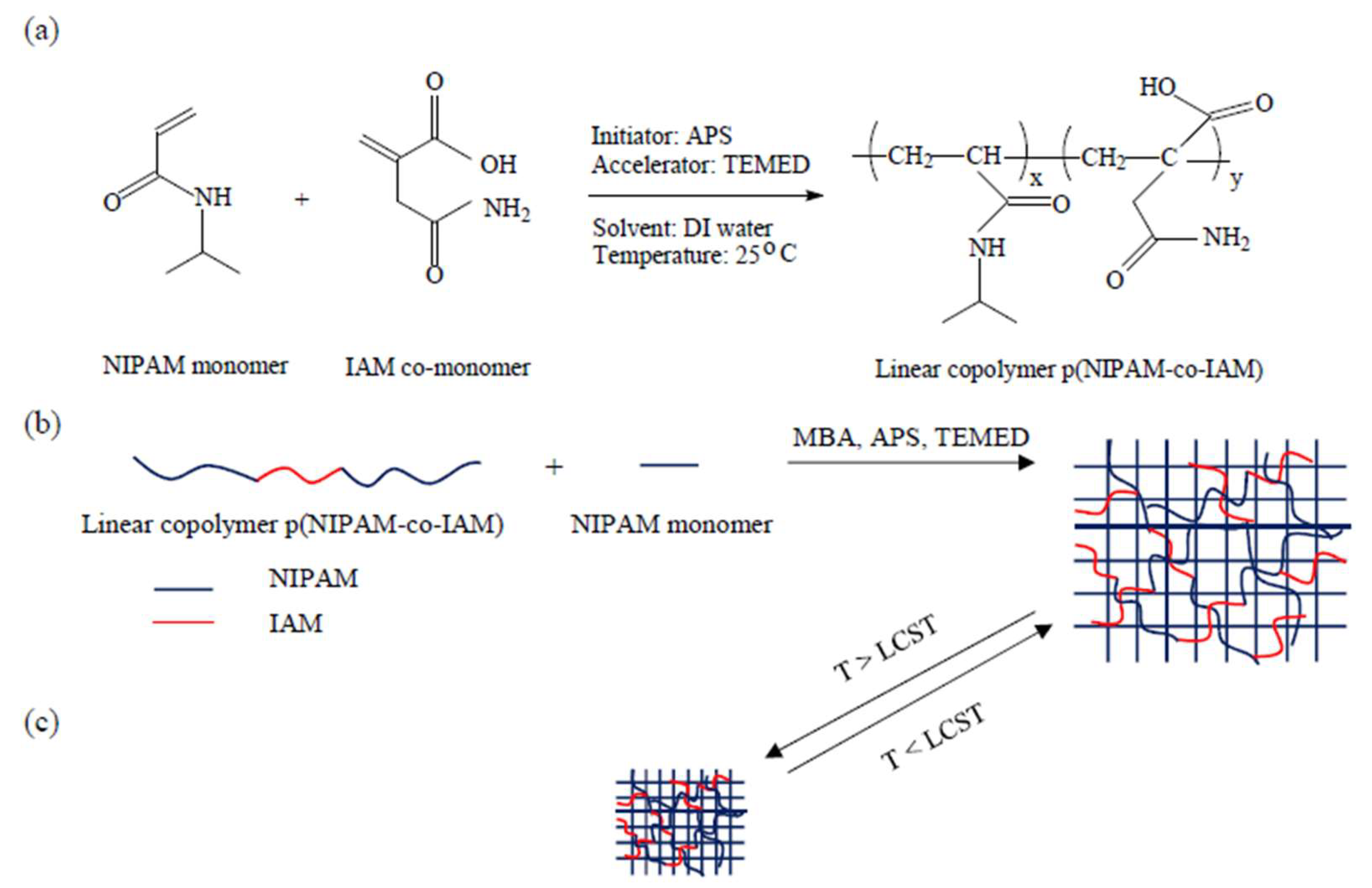 Materials 11 00696 g001