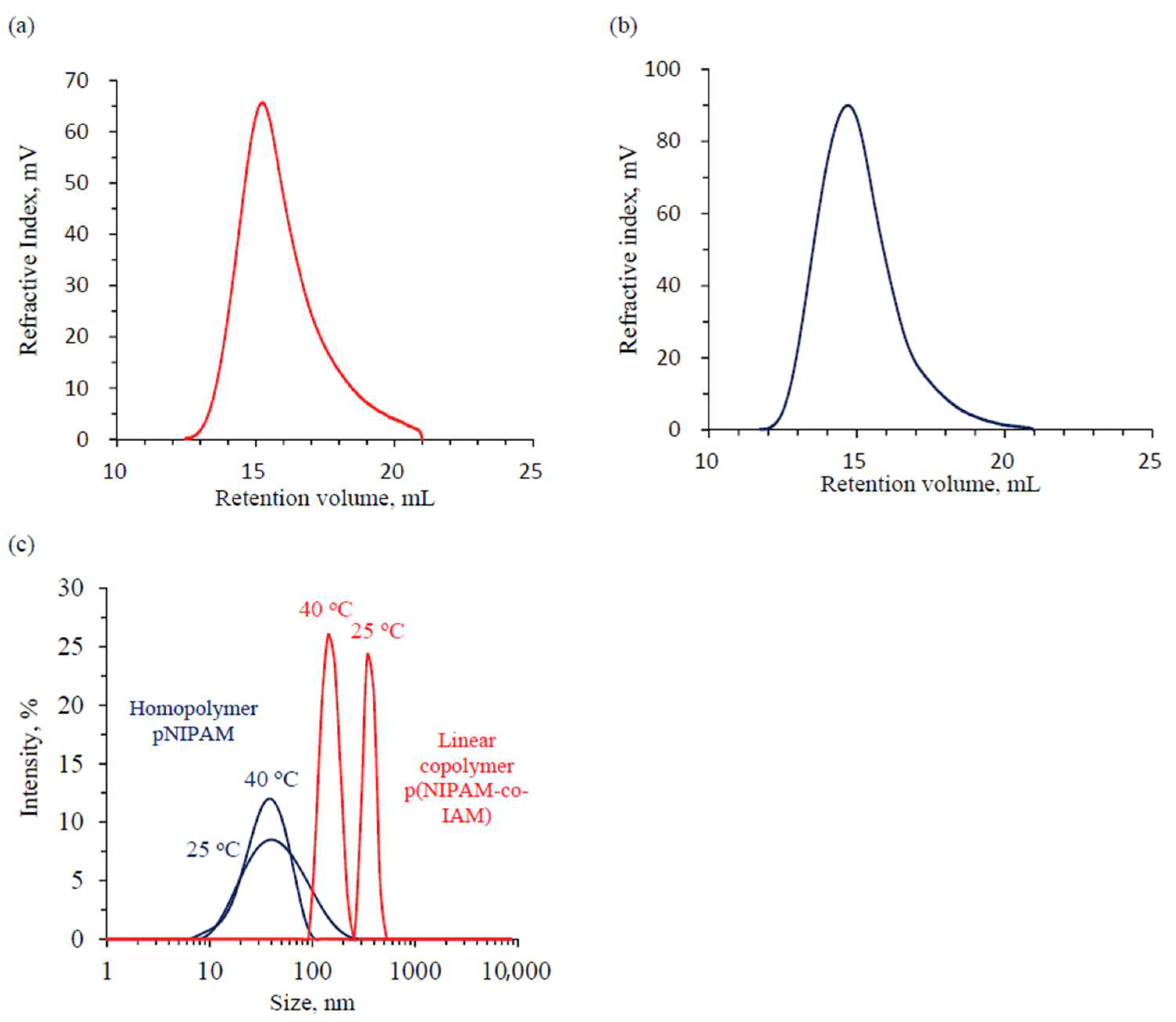 Materials 11 00696 g002