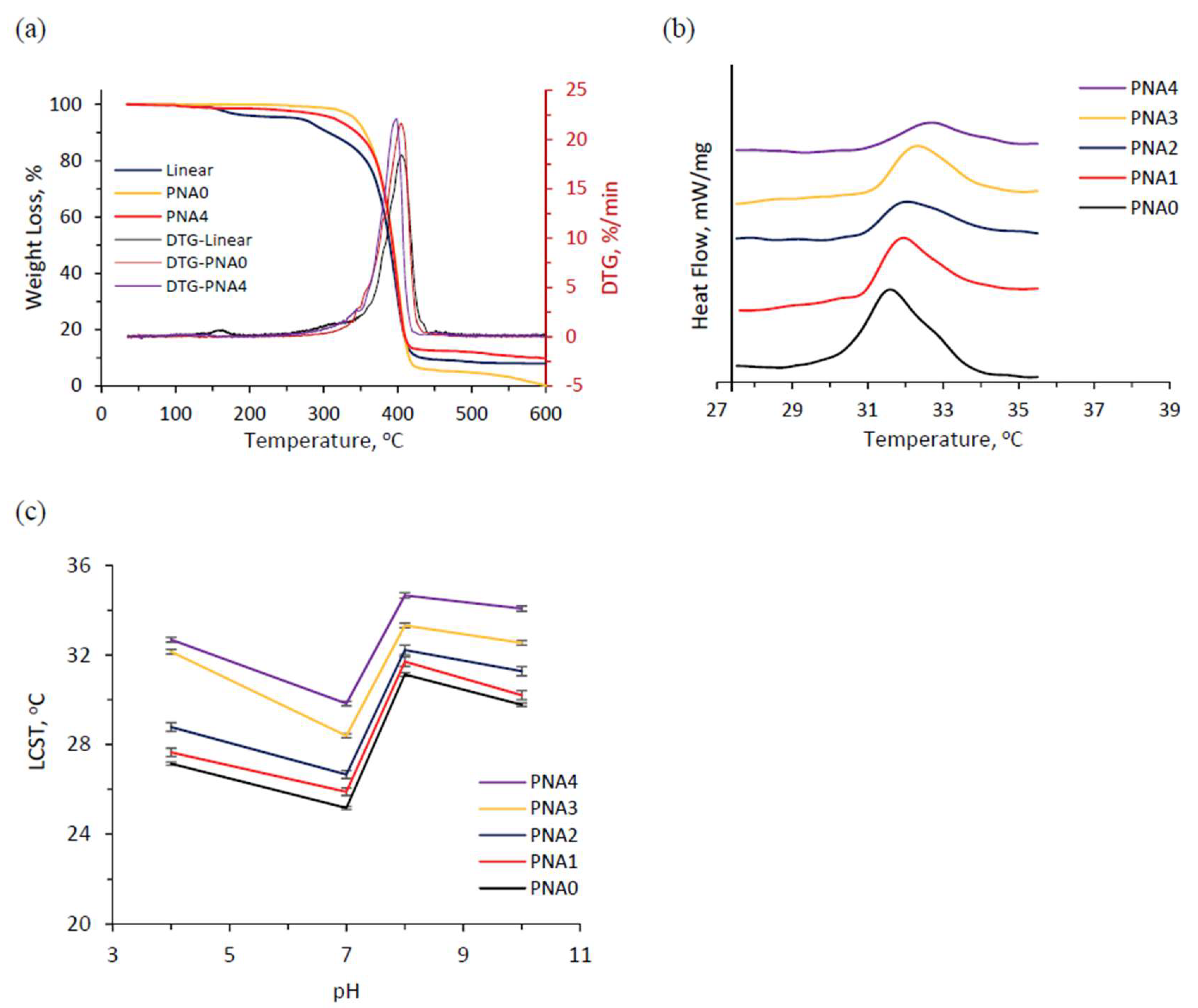 Materials 11 00696 g004
