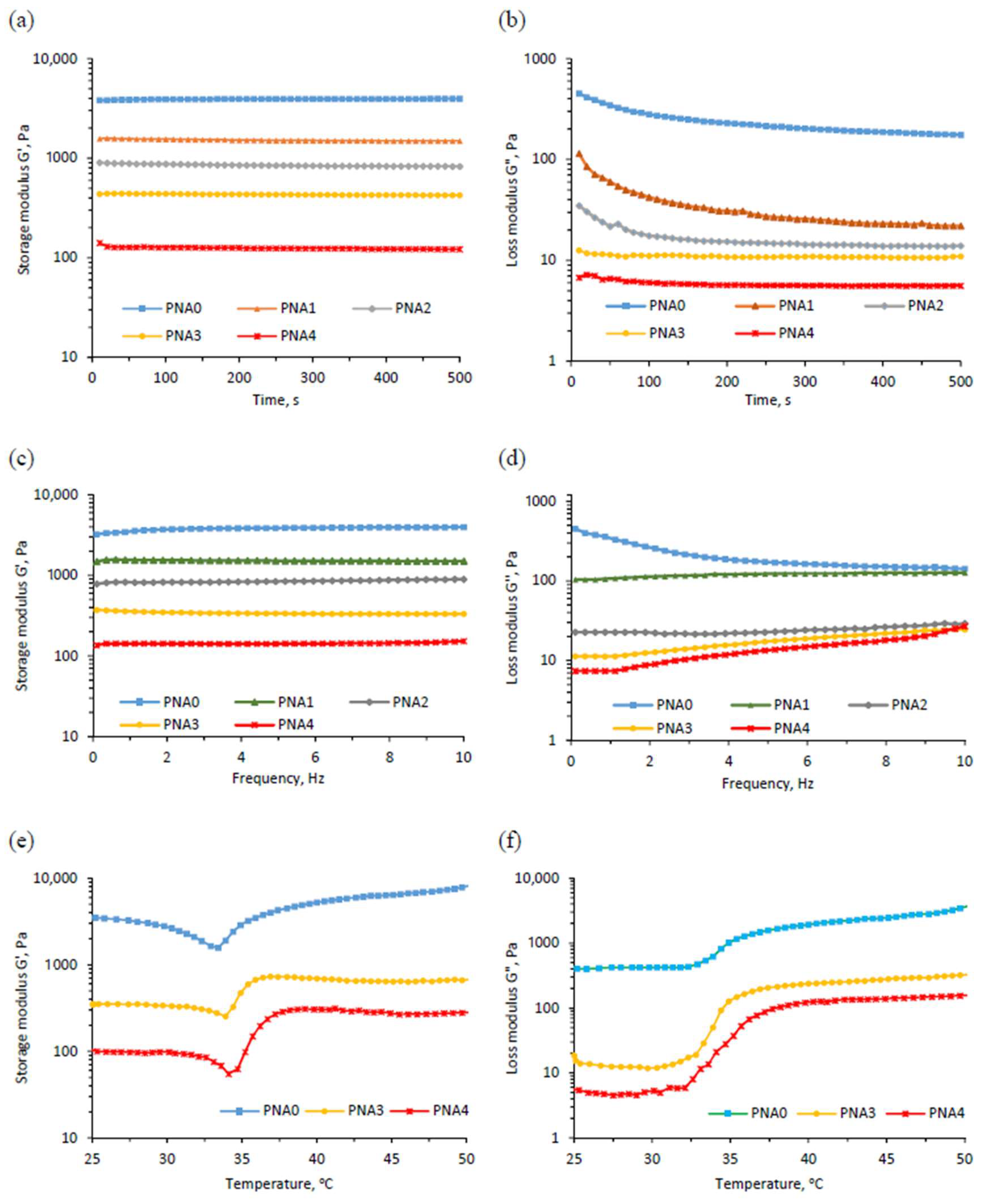 Materials 11 00696 g006