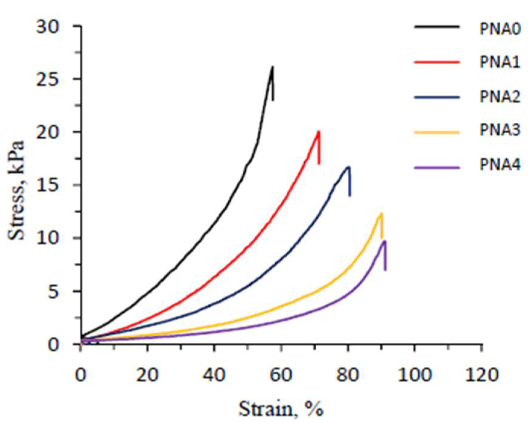 Materials 11 00696 g007