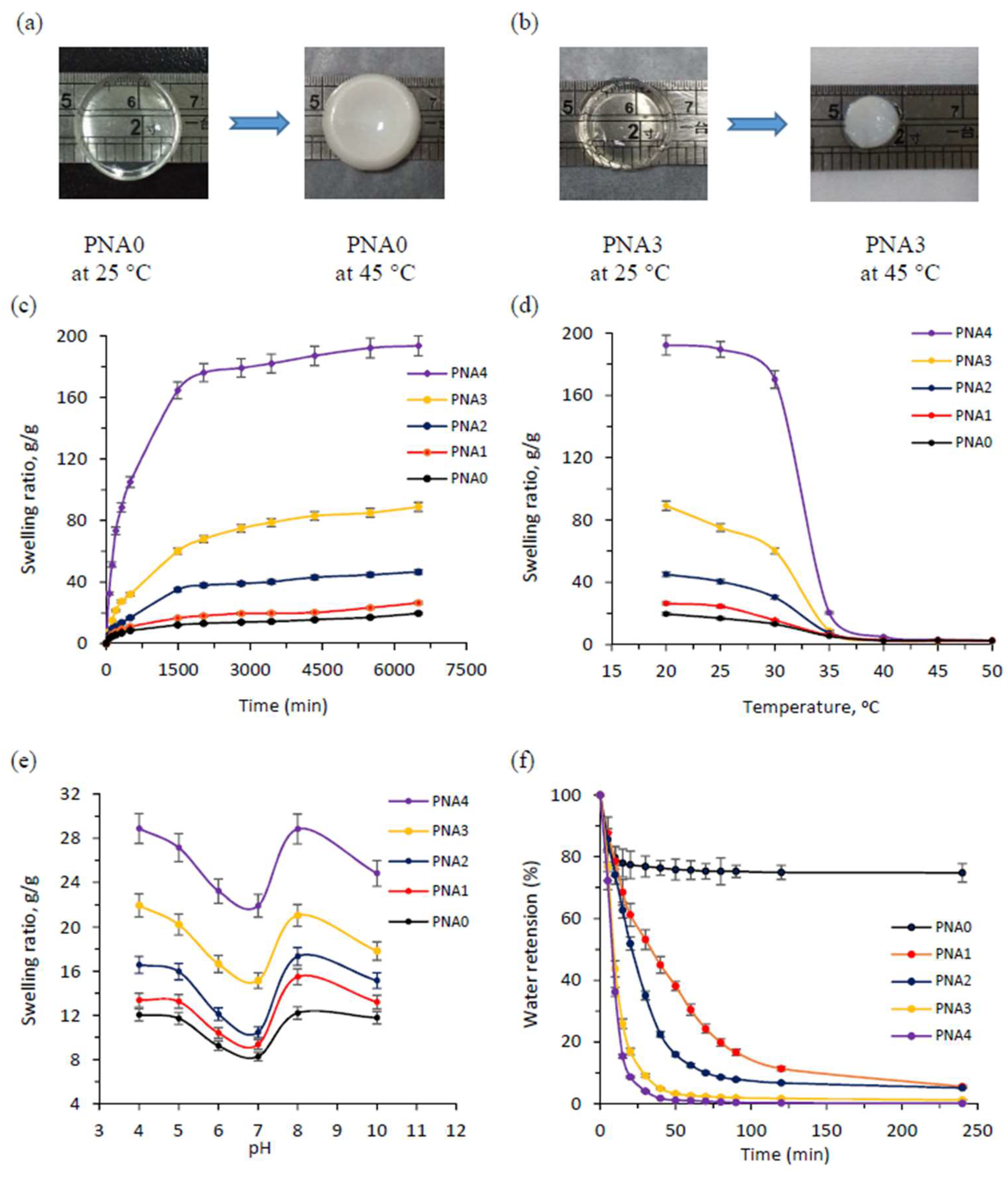 Materials 11 00696 g008