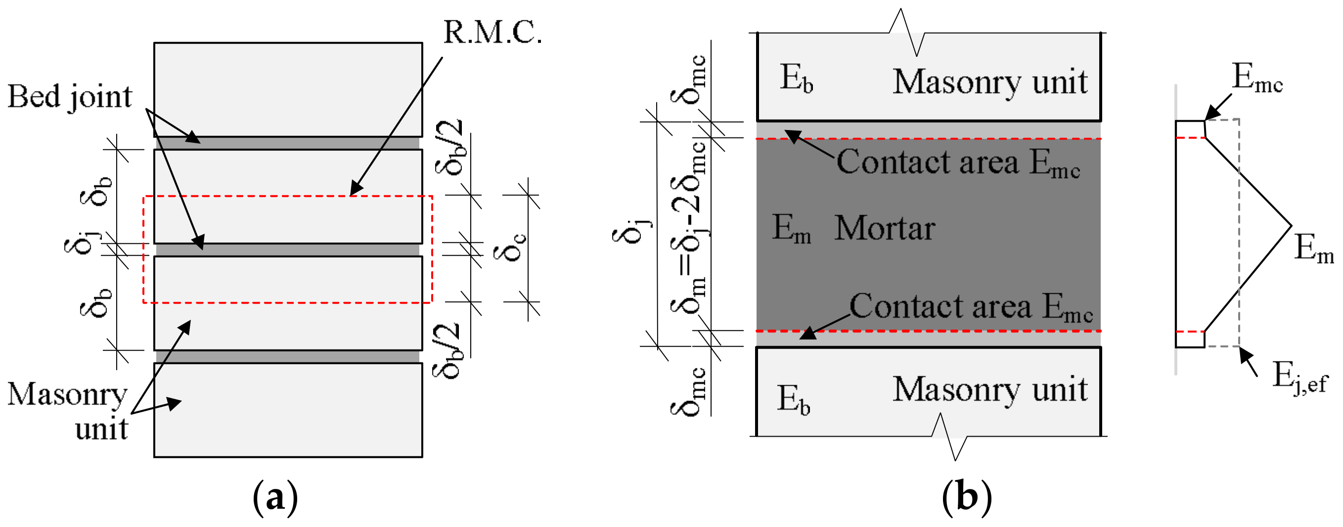 Materials 11 00697 g001
