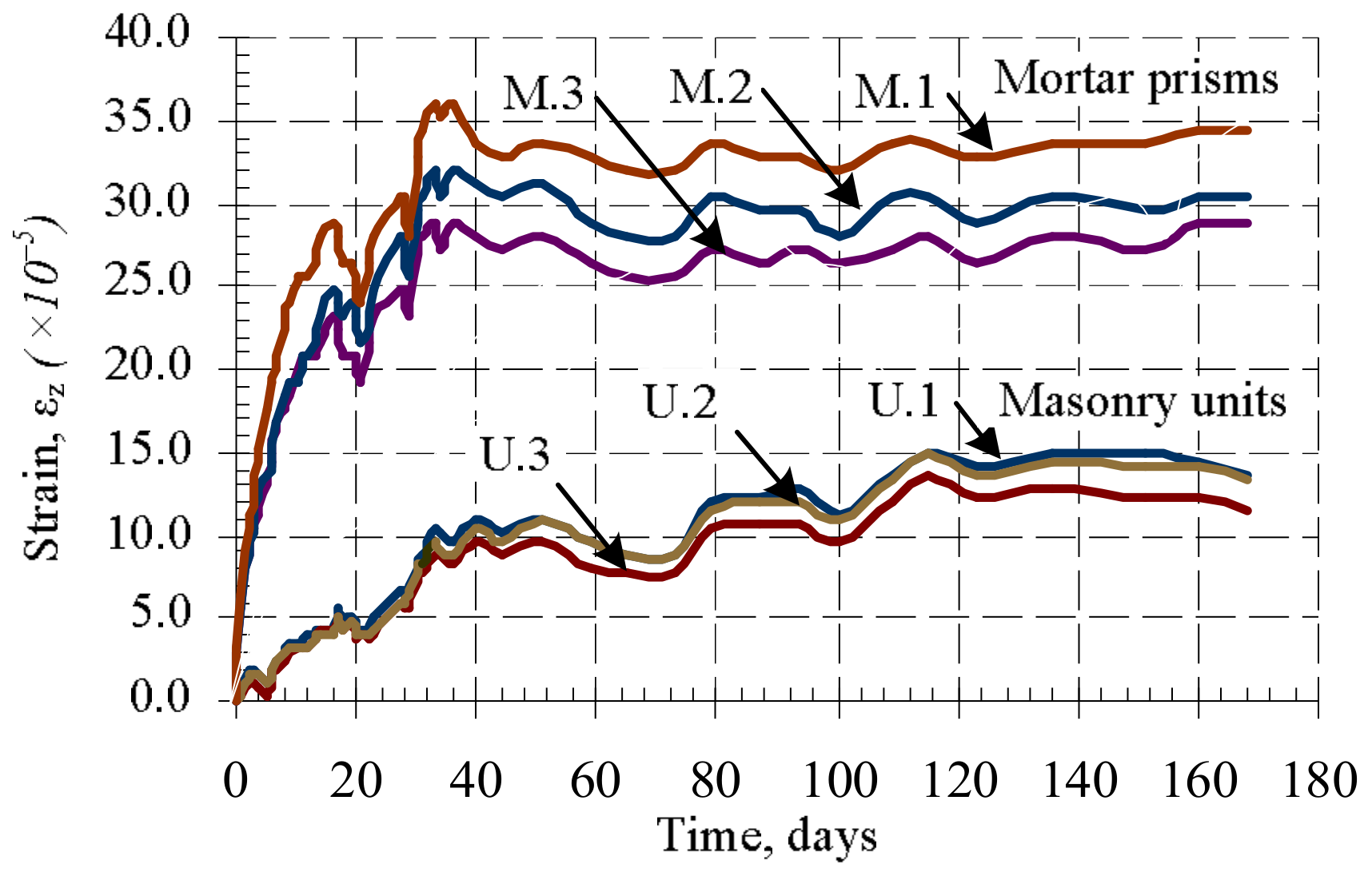 Materials 11 00697 g006
