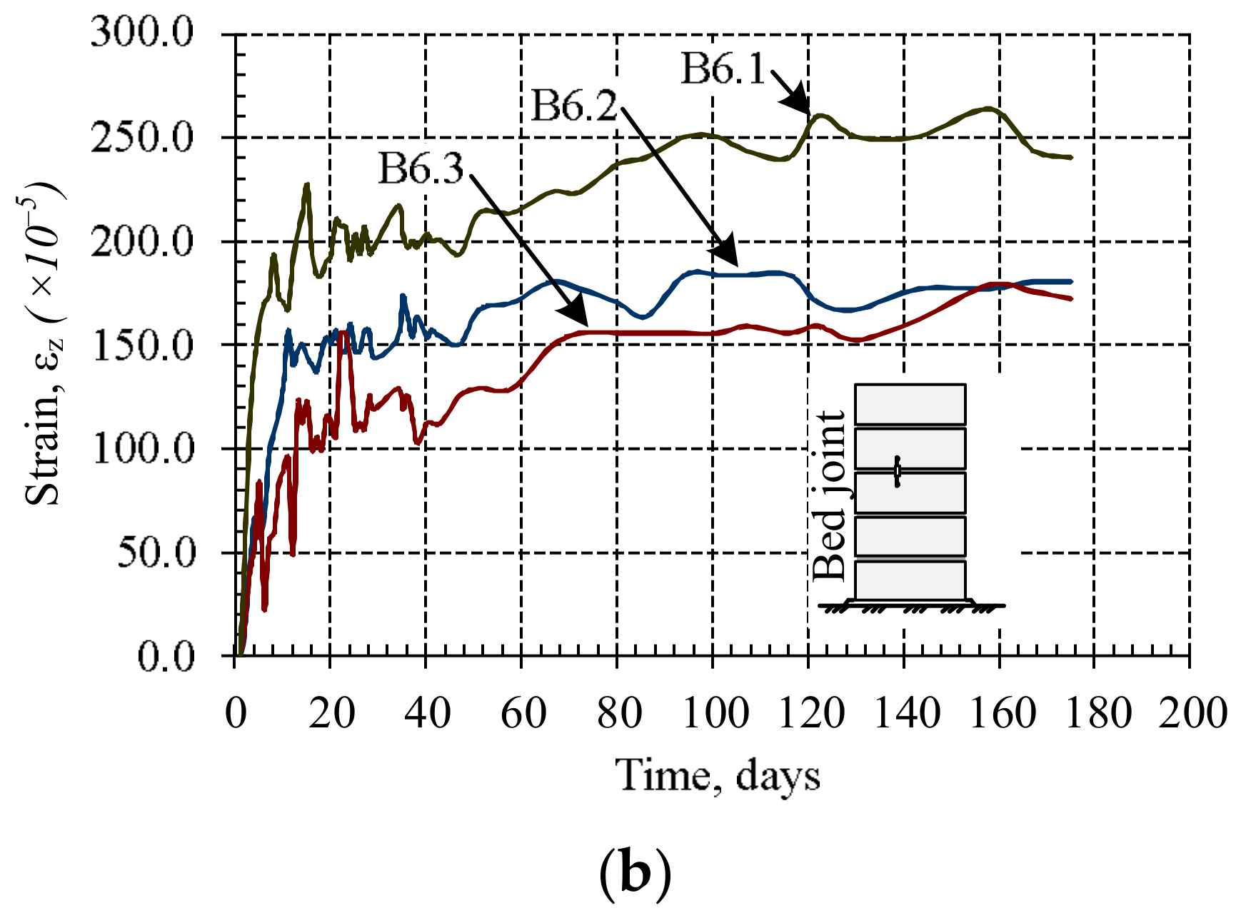 Materials 11 00697 g007b