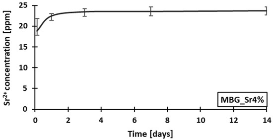 Materials 11 00700 g0a3