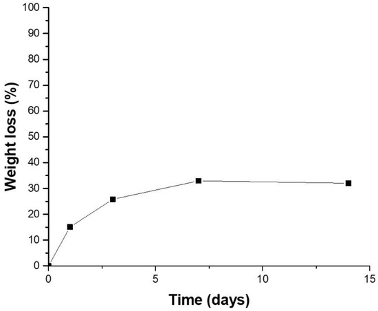 Materials 11 00700 g0a4