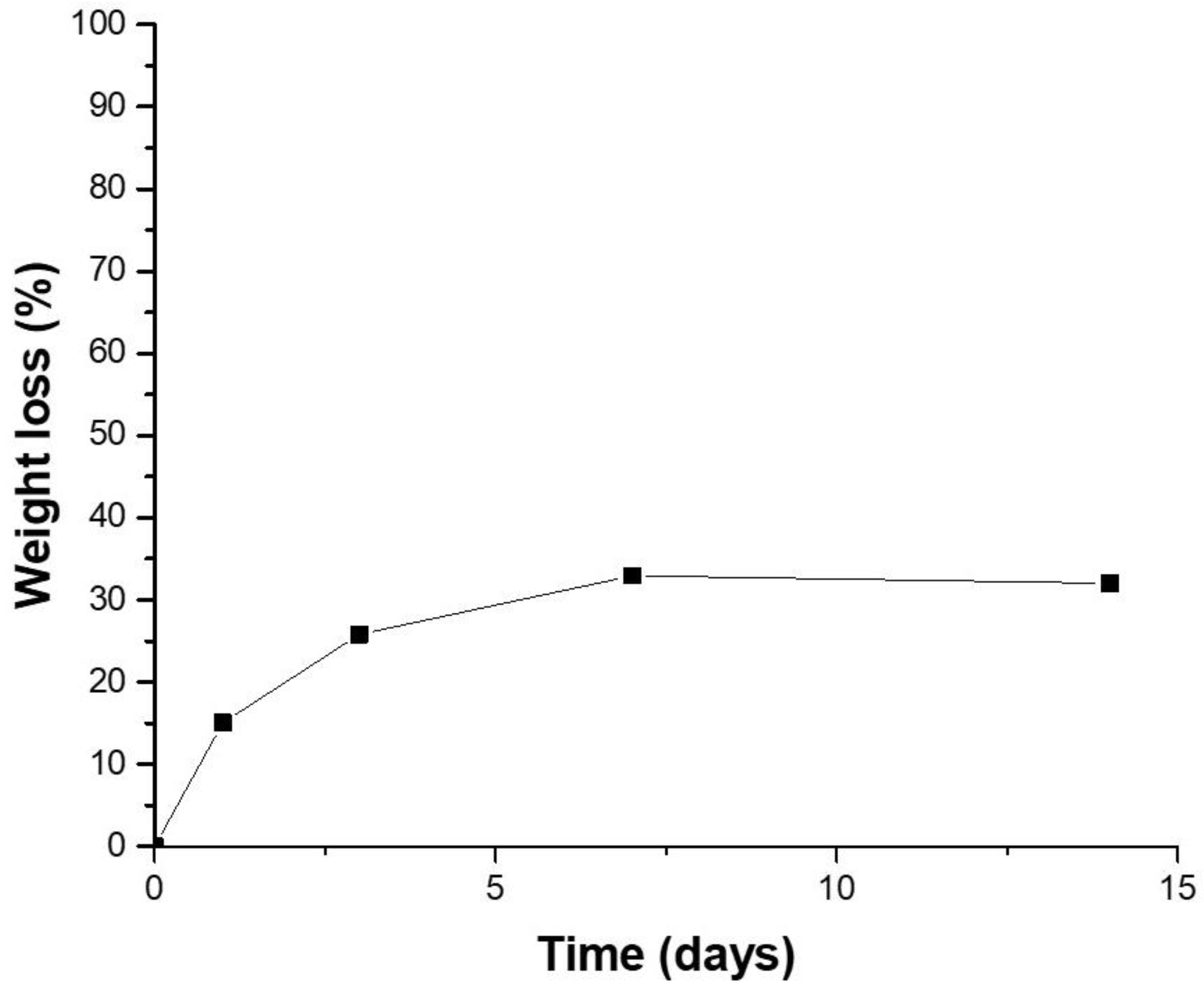 Materials 11 00700 g0a4 Materials 11 00700 g0a4