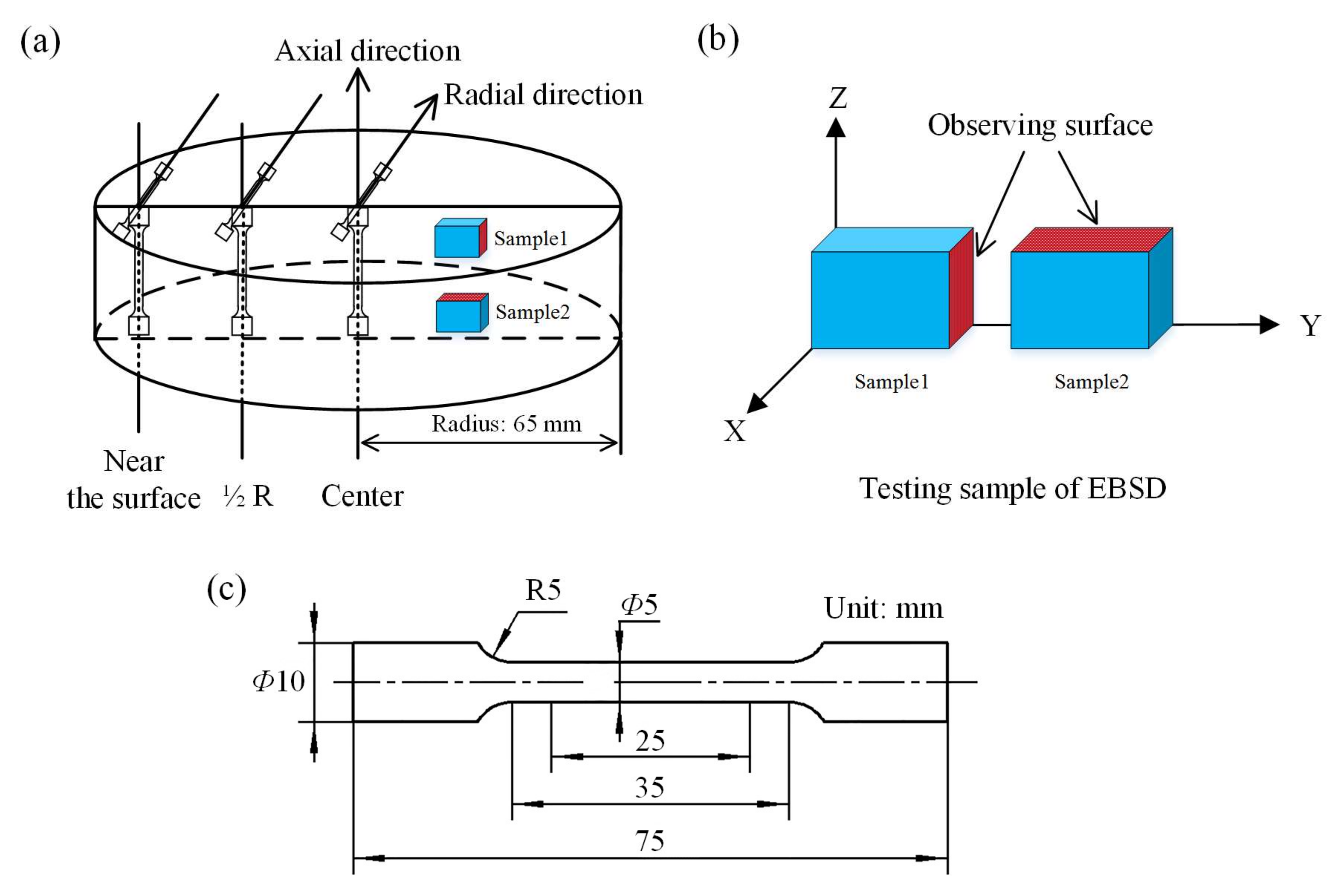 Materials 11 00703 g002