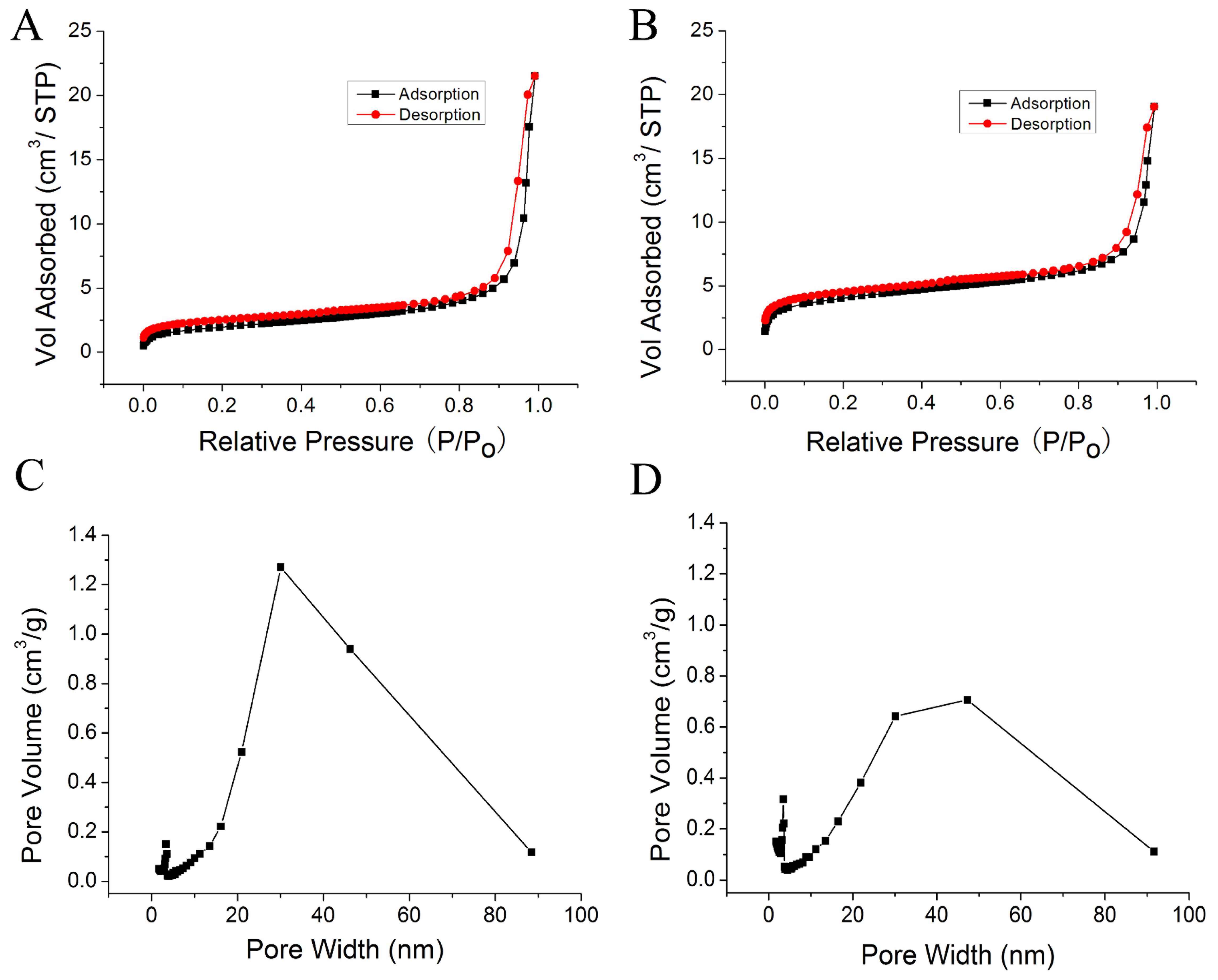 Materials 11 00705 g003 Materials 11 00705 g003