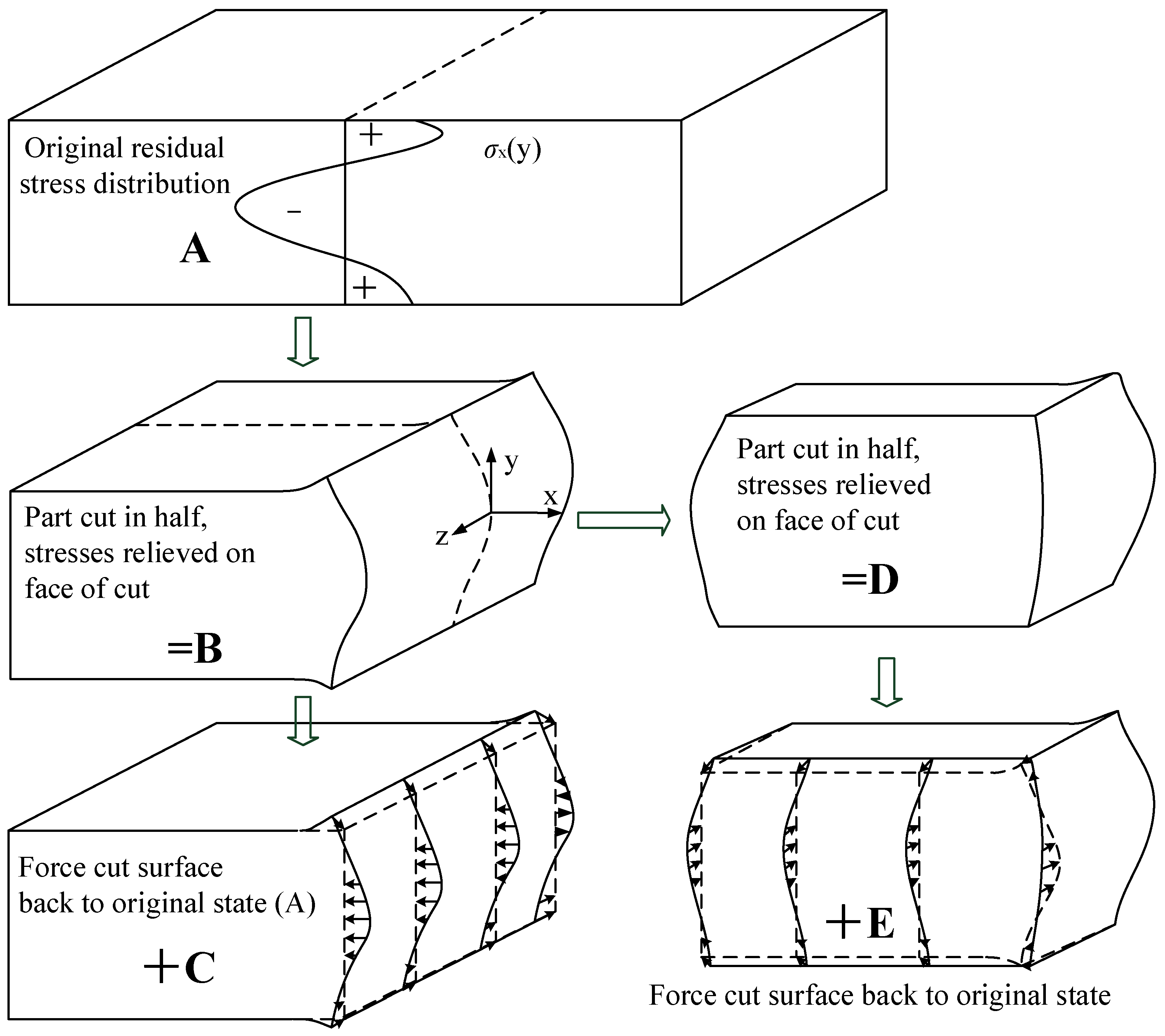 Materials 11 00706 g003