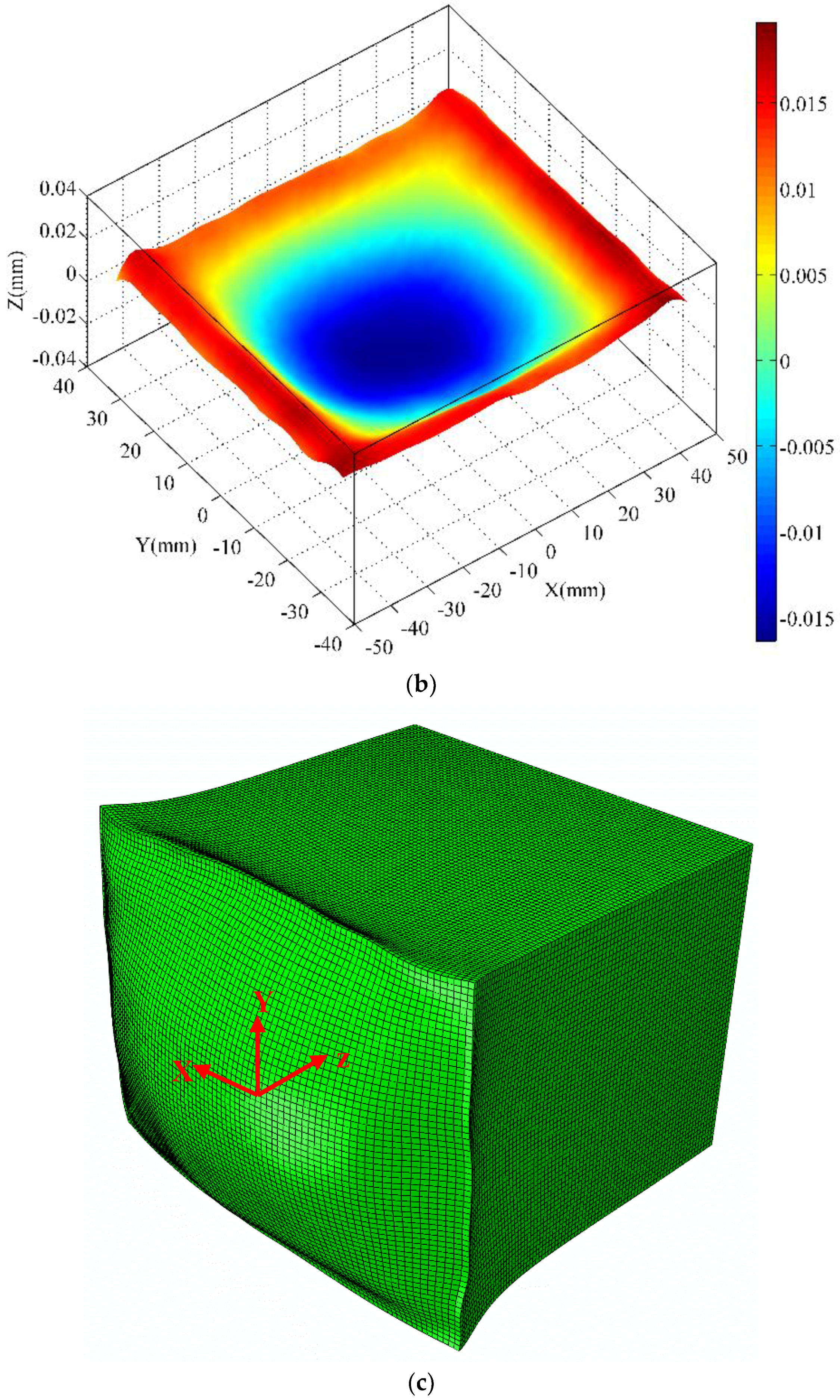 Materials 11 00706 g006b