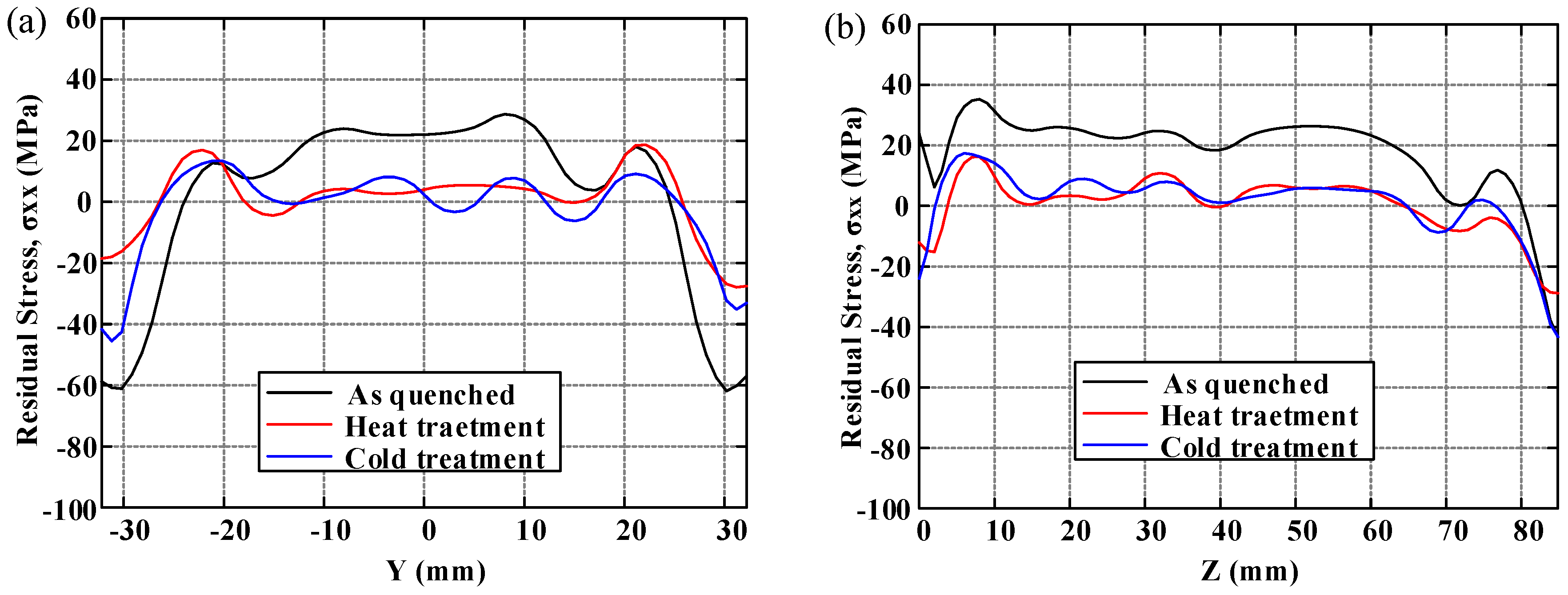 Materials 11 00706 g011