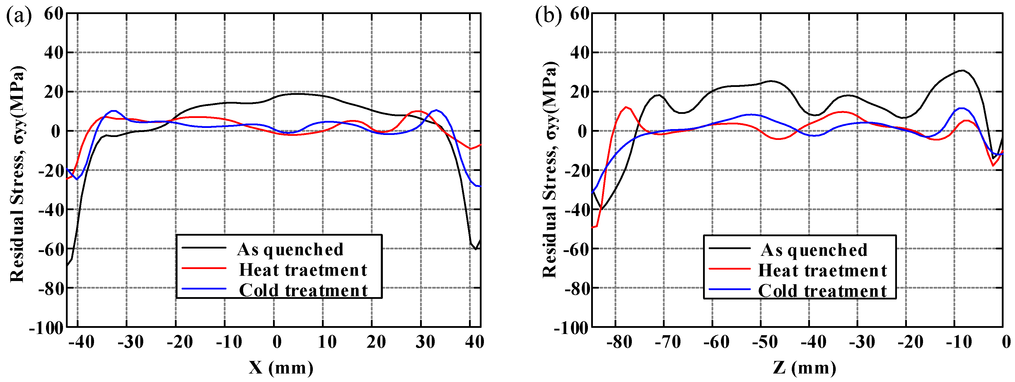 Materials 11 00706 g012