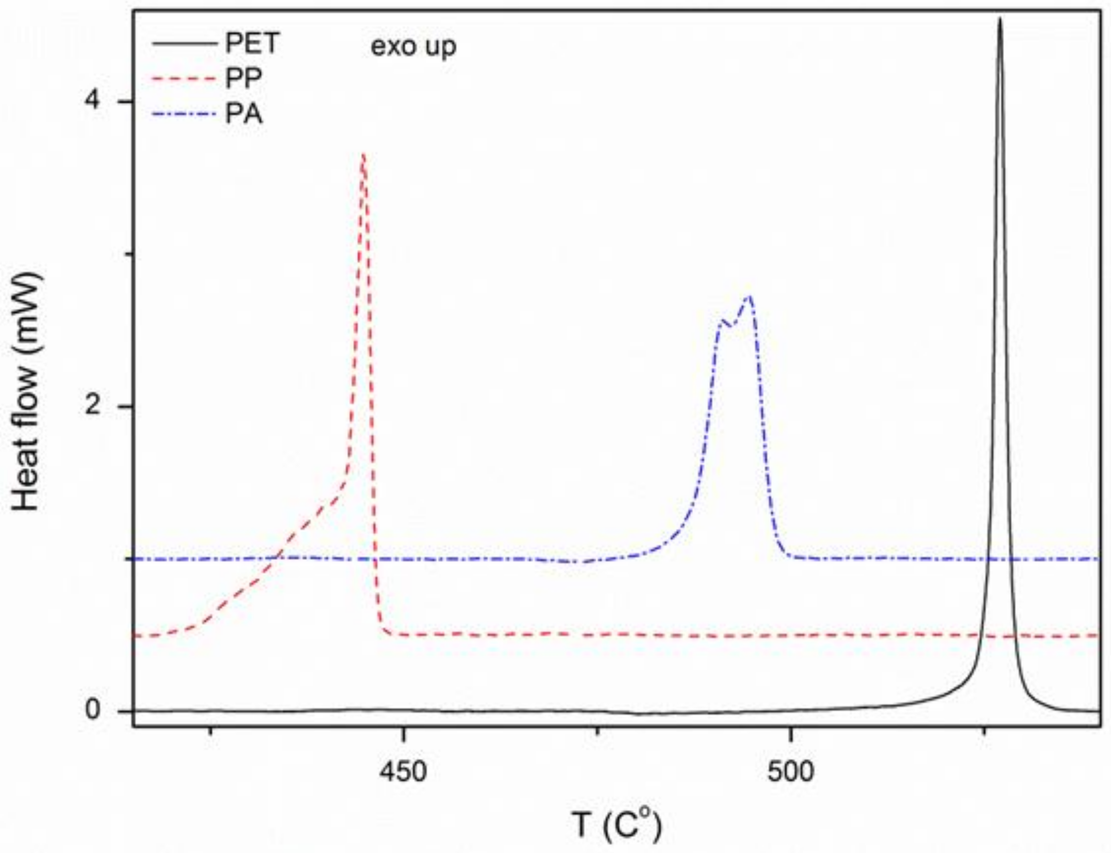 Materials 11 00707 g002