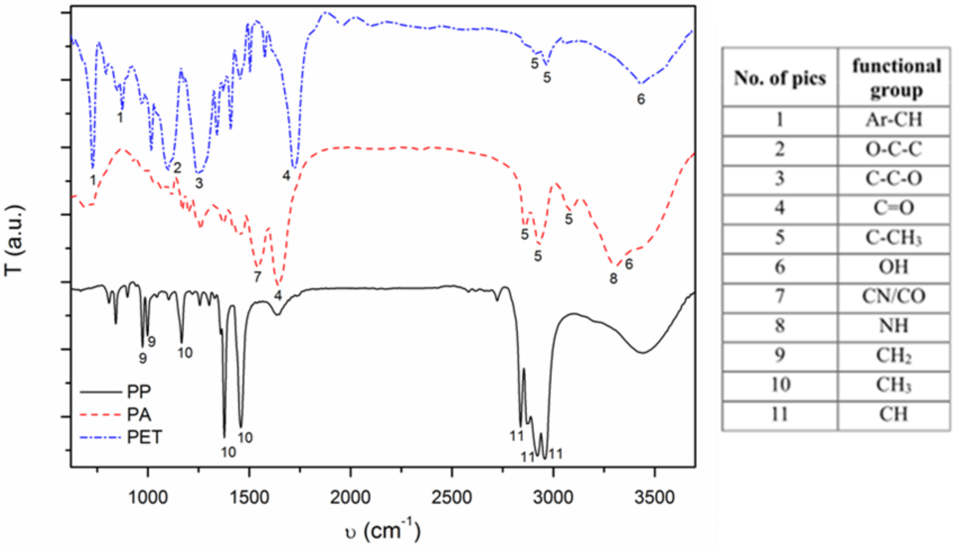 Materials 11 00707 g003